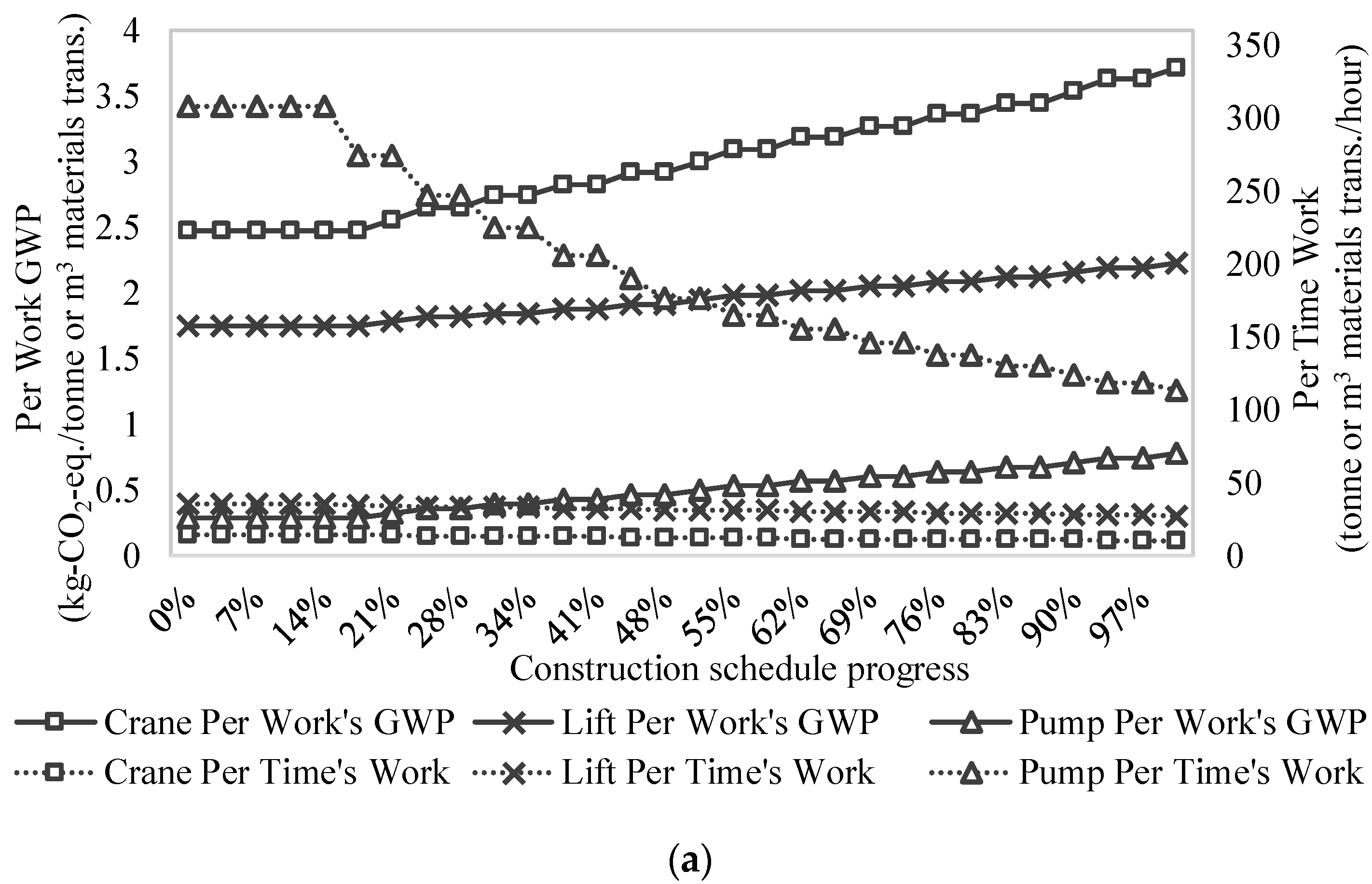 Sustainability 10 03868 g009a Sustainability 10 03868 g009a