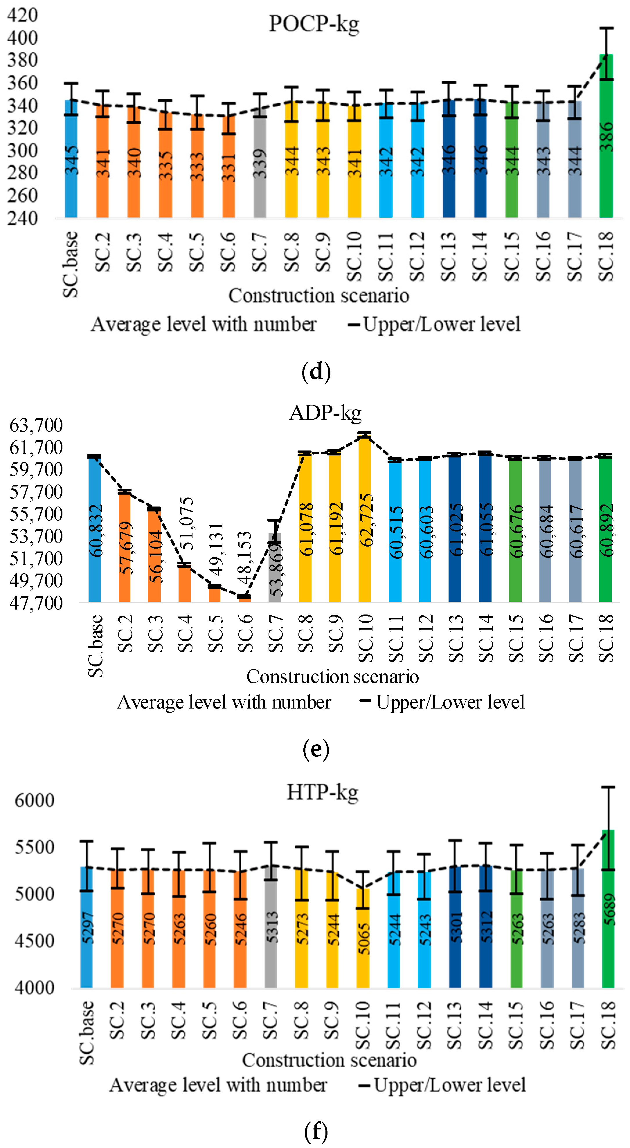 Sustainability 10 03868 g010b Sustainability 10 03868 g010b