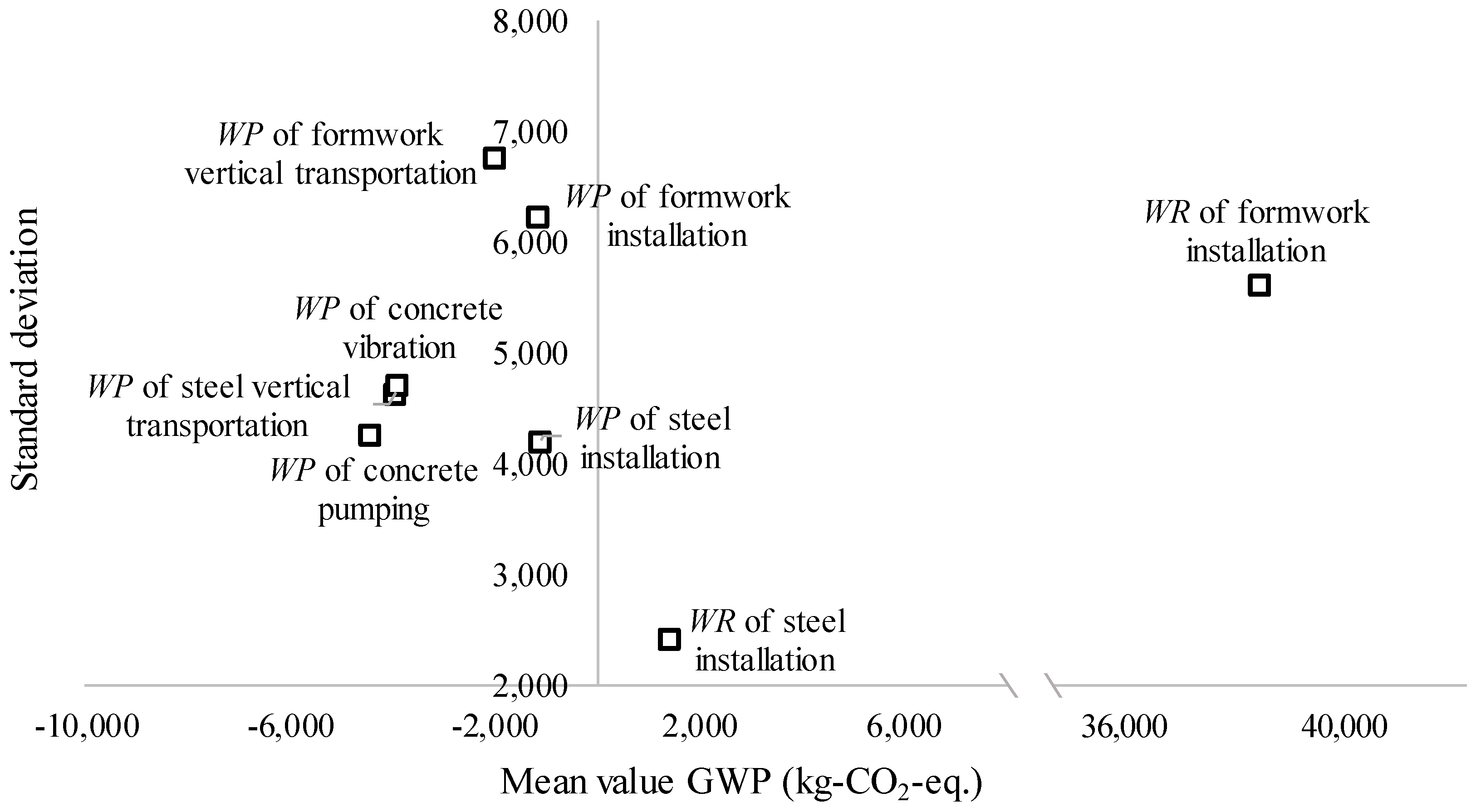 Sustainability 10 03868 g011 Sustainability 10 03868 g011