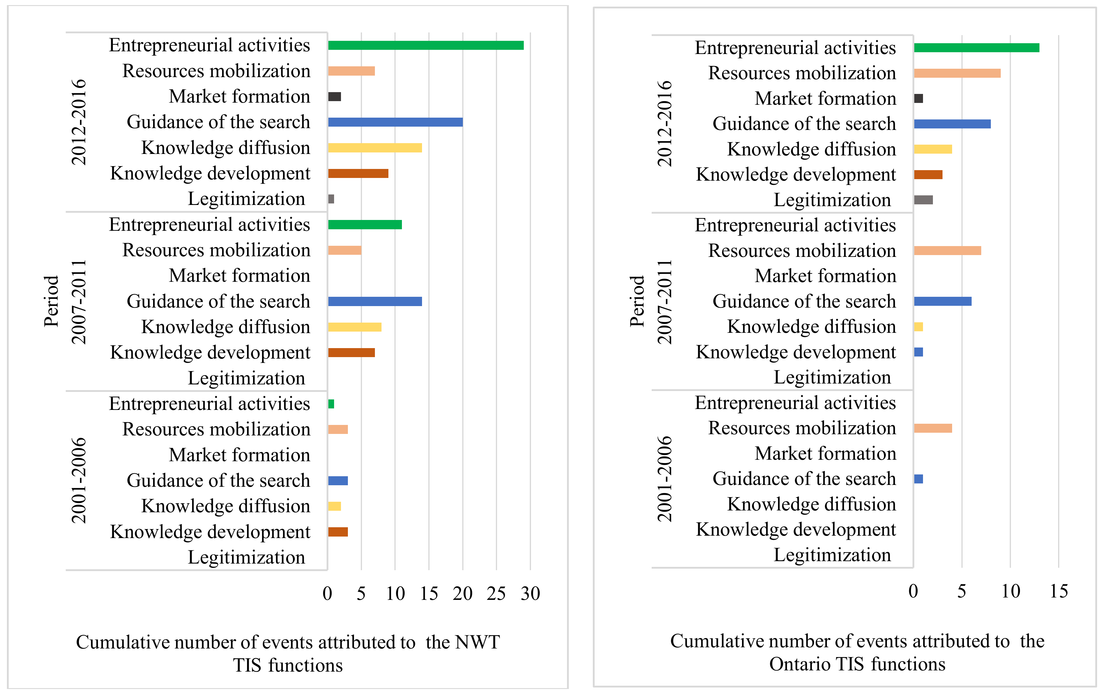 Sustainability 10 03871 g001 Sustainability 10 03871 g001
