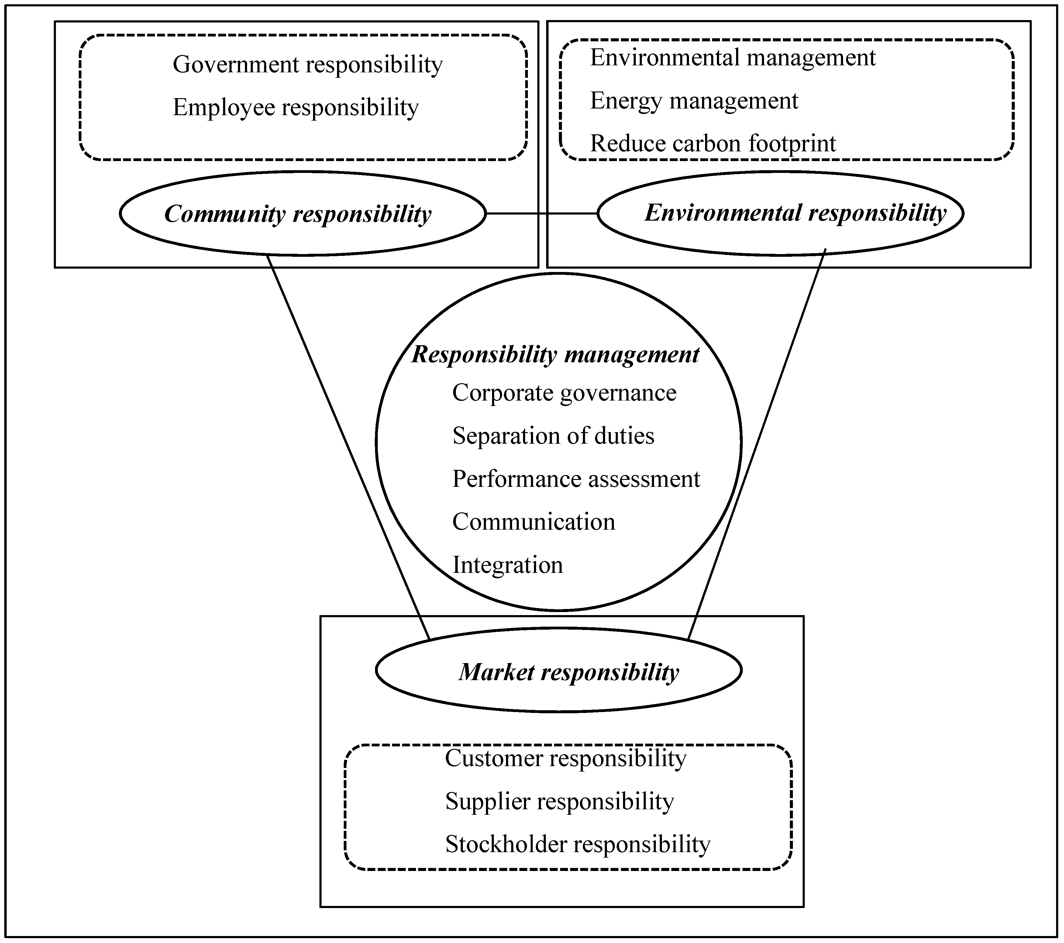 Sustainability 10 03872 g002 Sustainability 10 03872 g002