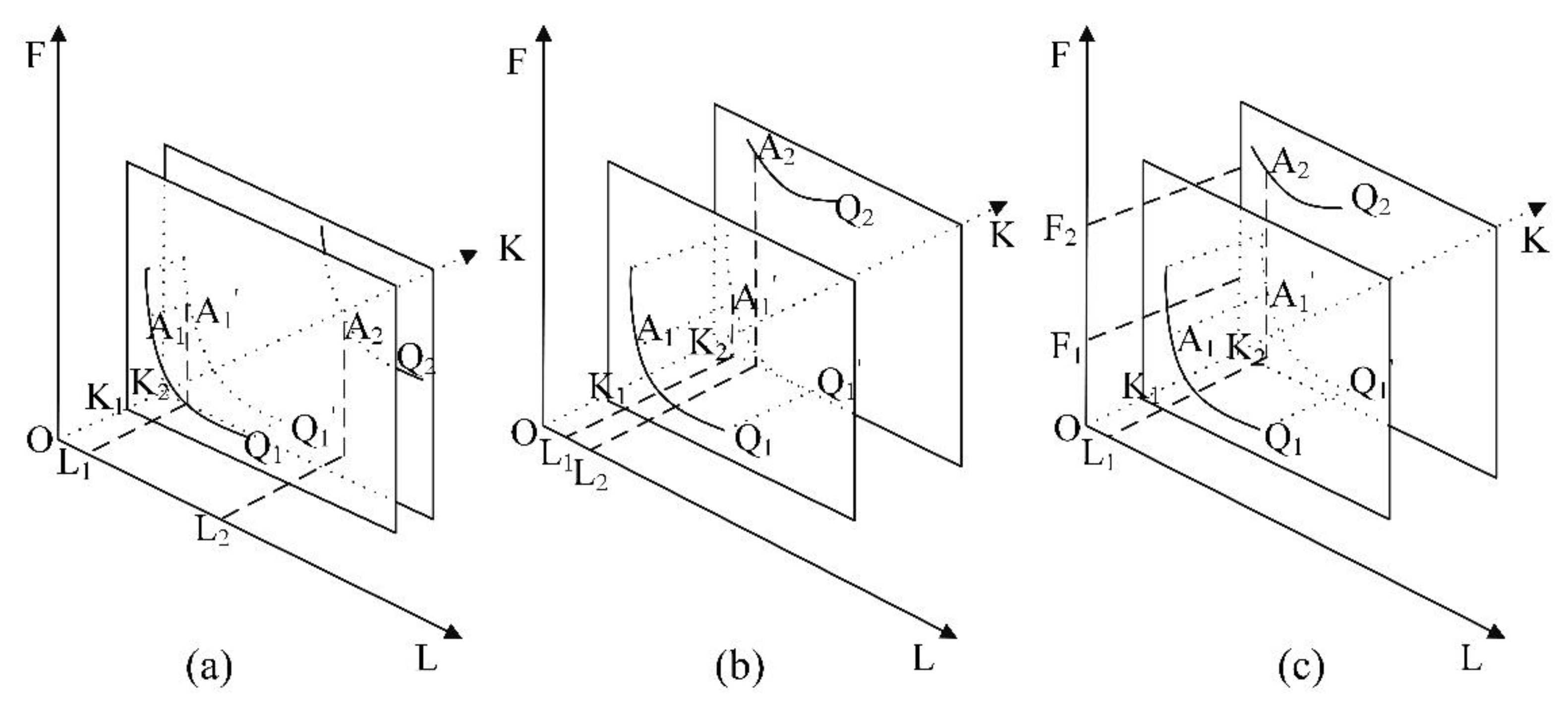 Sustainability 10 03874 g001