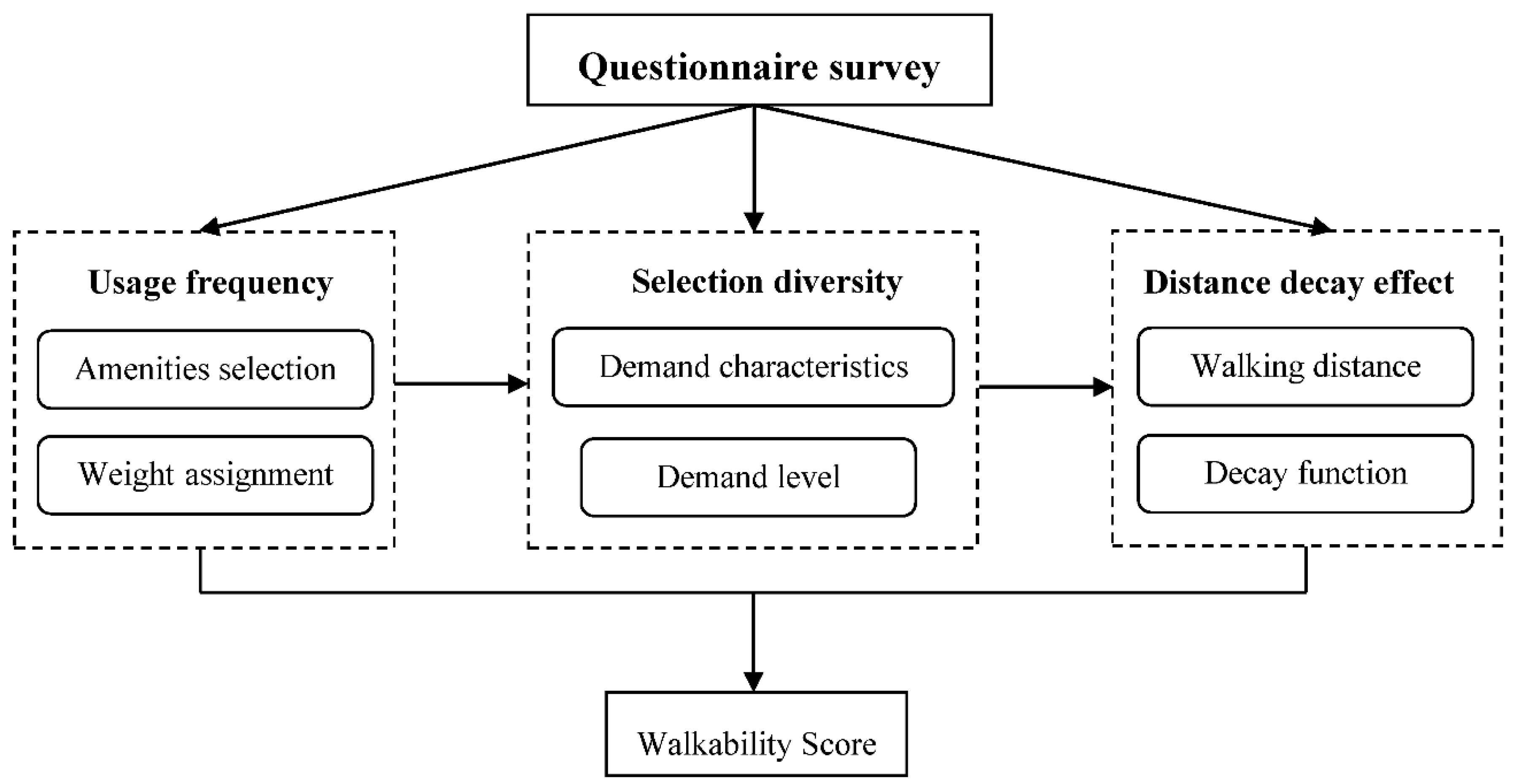 Sustainability 10 03879 g001