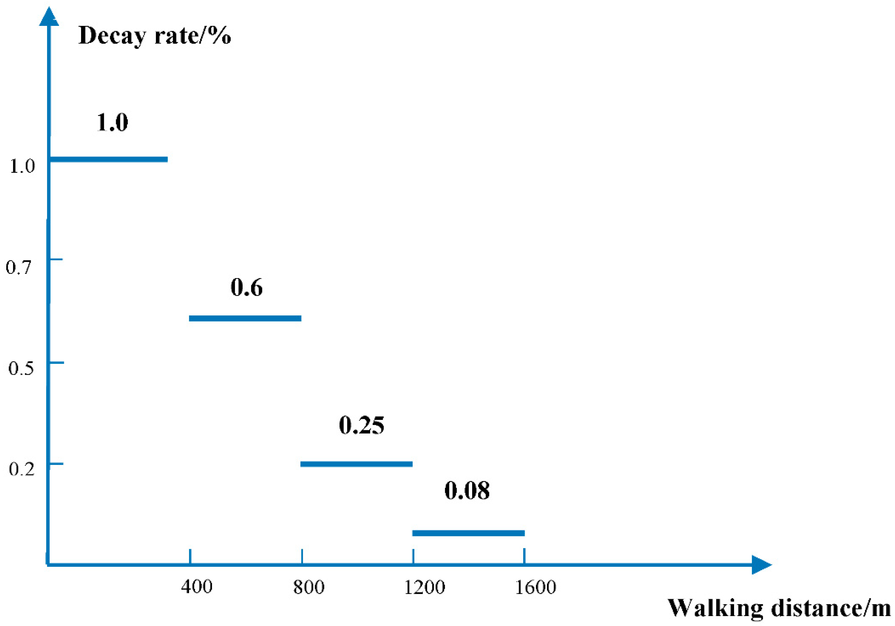 Sustainability 10 03879 g002