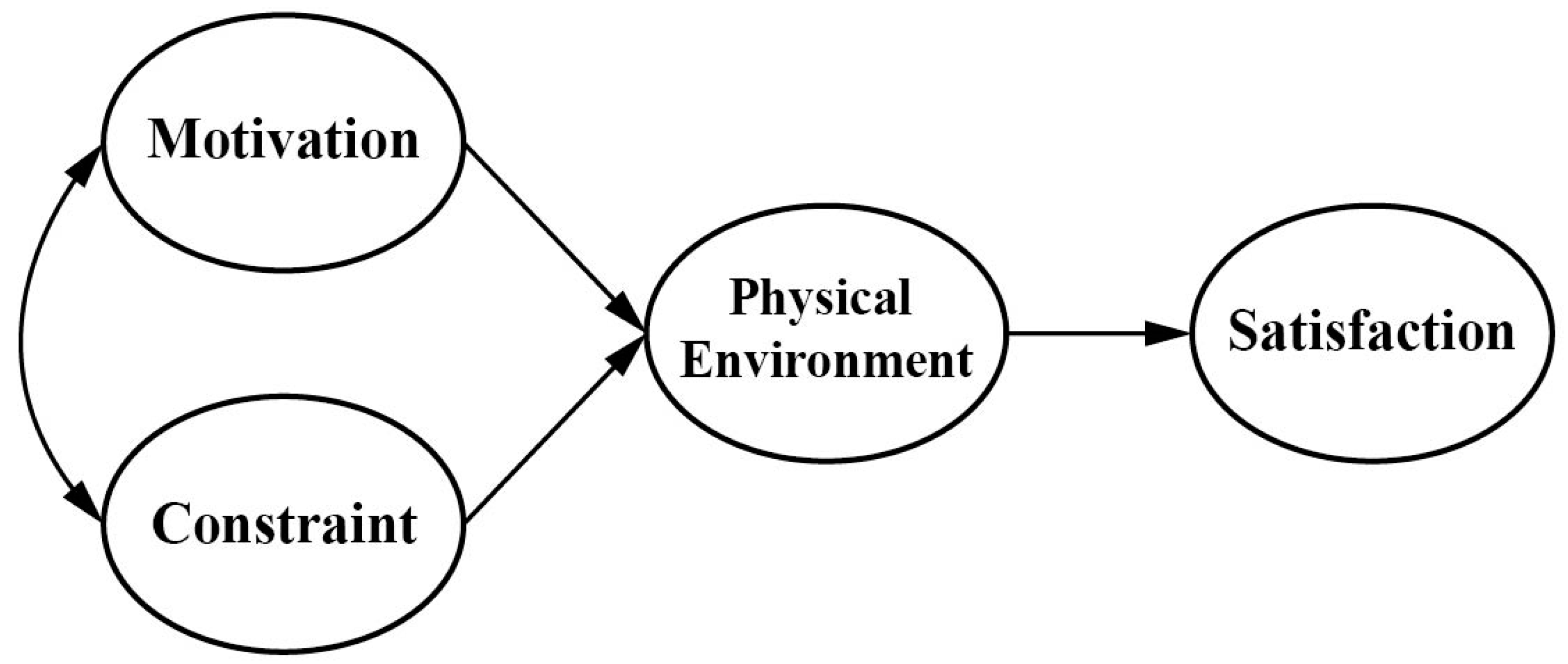 Sustainability 10 03880 g001 Sustainability 10 03880 g001
