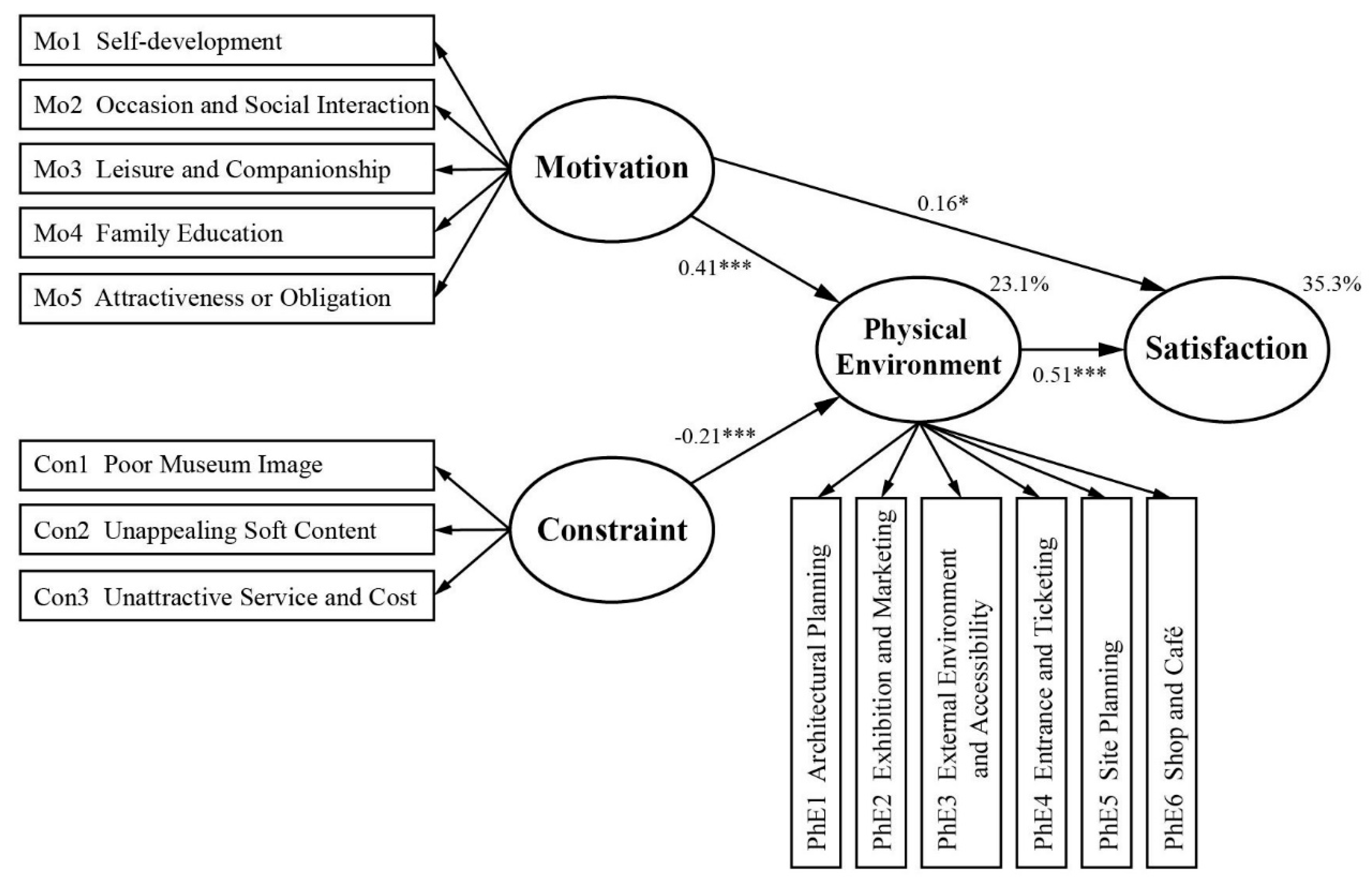 Sustainability 10 03880 g003 Sustainability 10 03880 g003