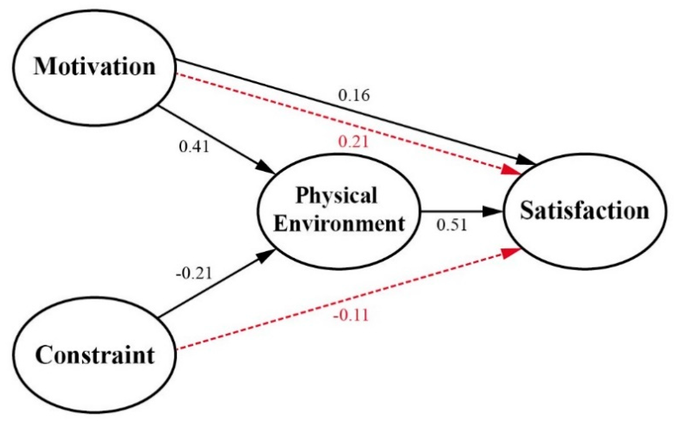 Sustainability 10 03880 g004 Sustainability 10 03880 g004