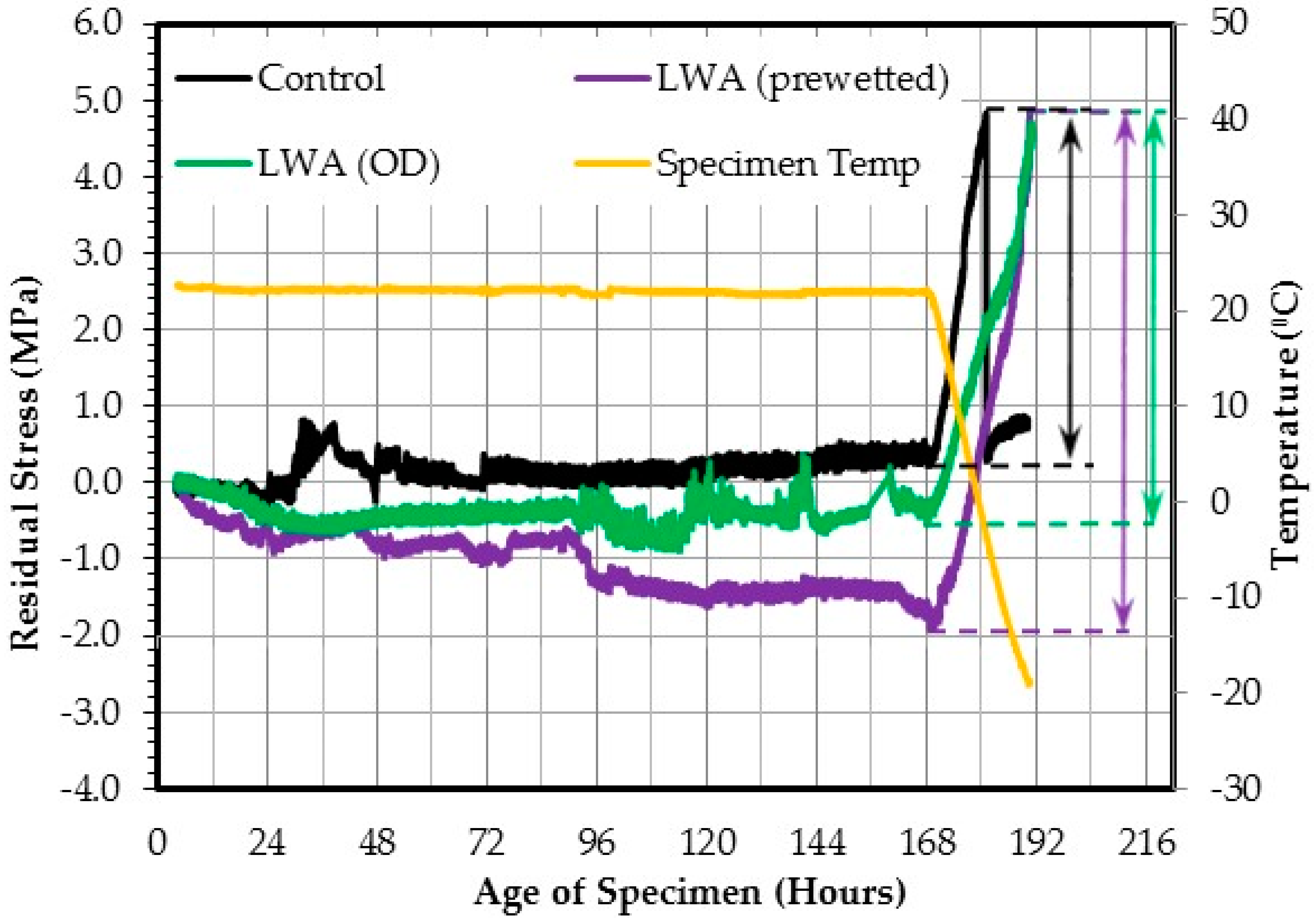 Sustainability 10 03881 g005 Sustainability 10 03881 g005