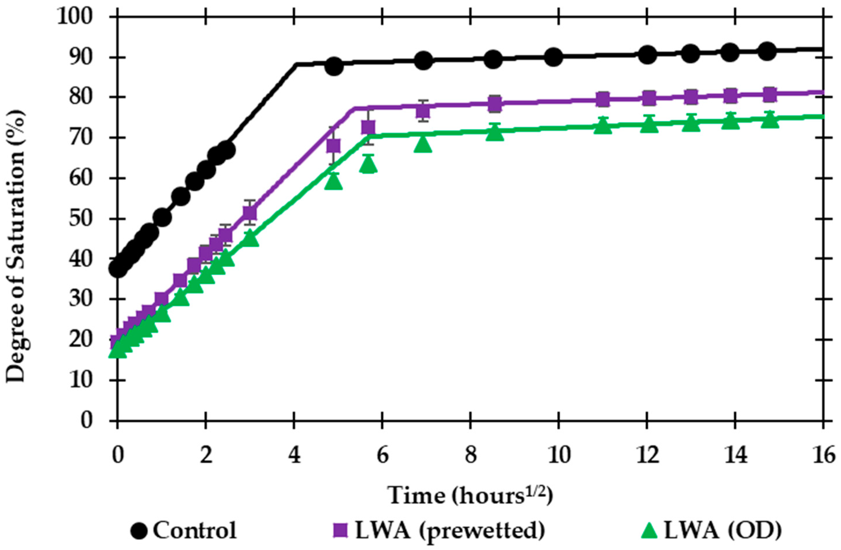 Sustainability 10 03881 g008 Sustainability 10 03881 g008