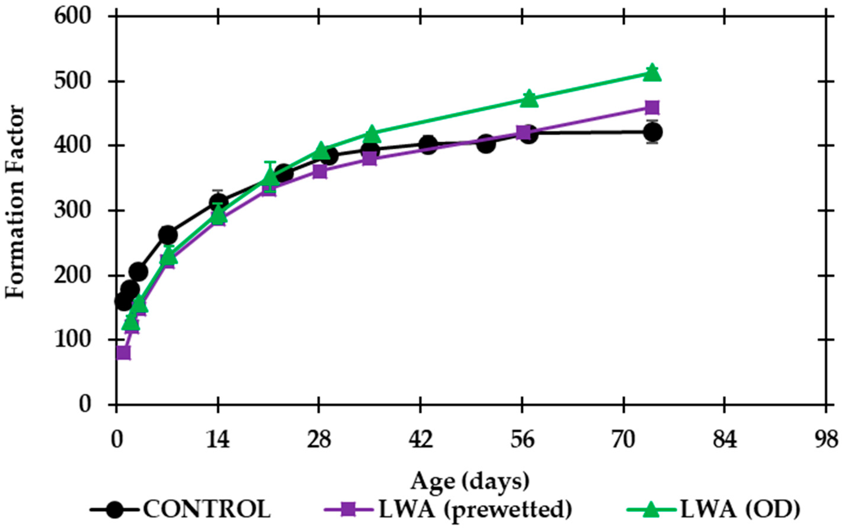 Sustainability 10 03881 g009 Sustainability 10 03881 g009