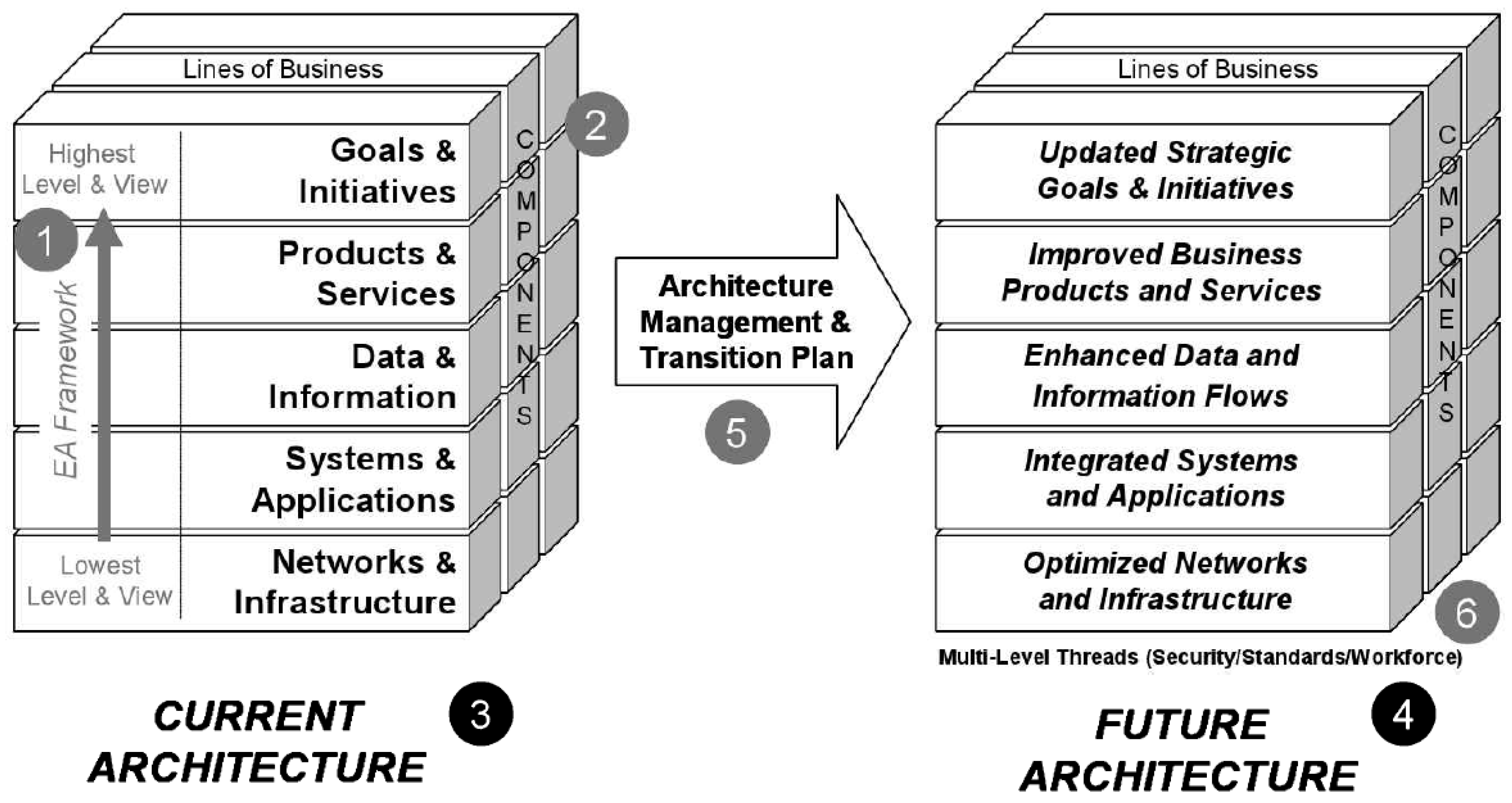 Sustainability 10 03882 g001 Sustainability 10 03882 g001