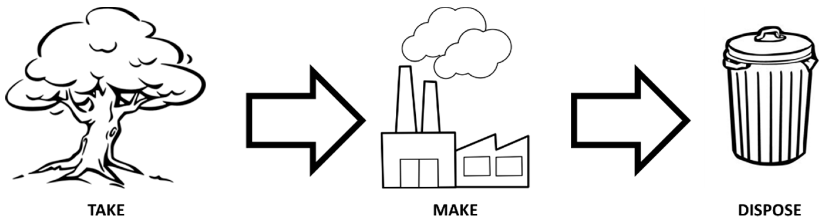 Sustainability 10 03882 g002 Sustainability 10 03882 g002