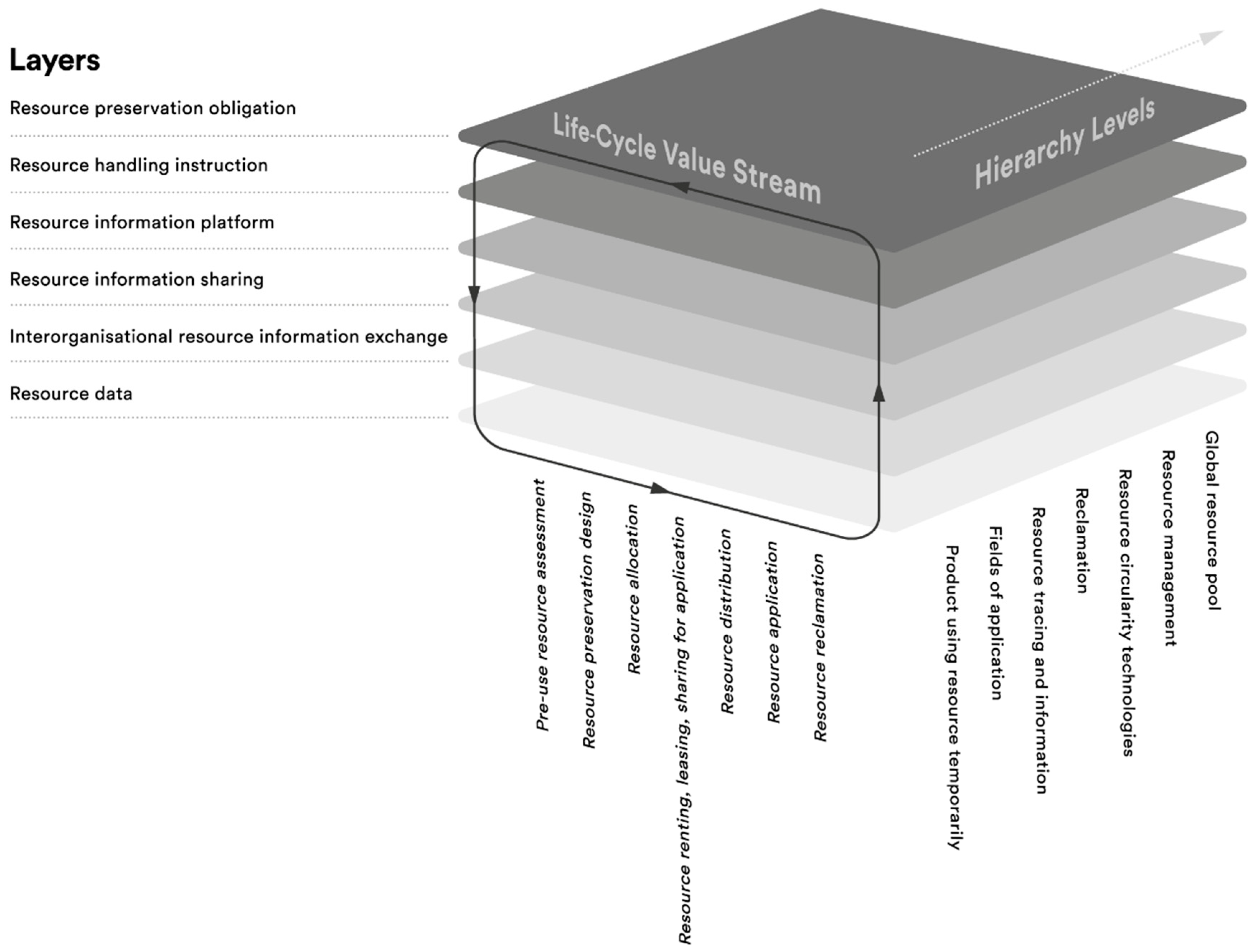 Sustainability 10 03882 g004 Sustainability 10 03882 g004