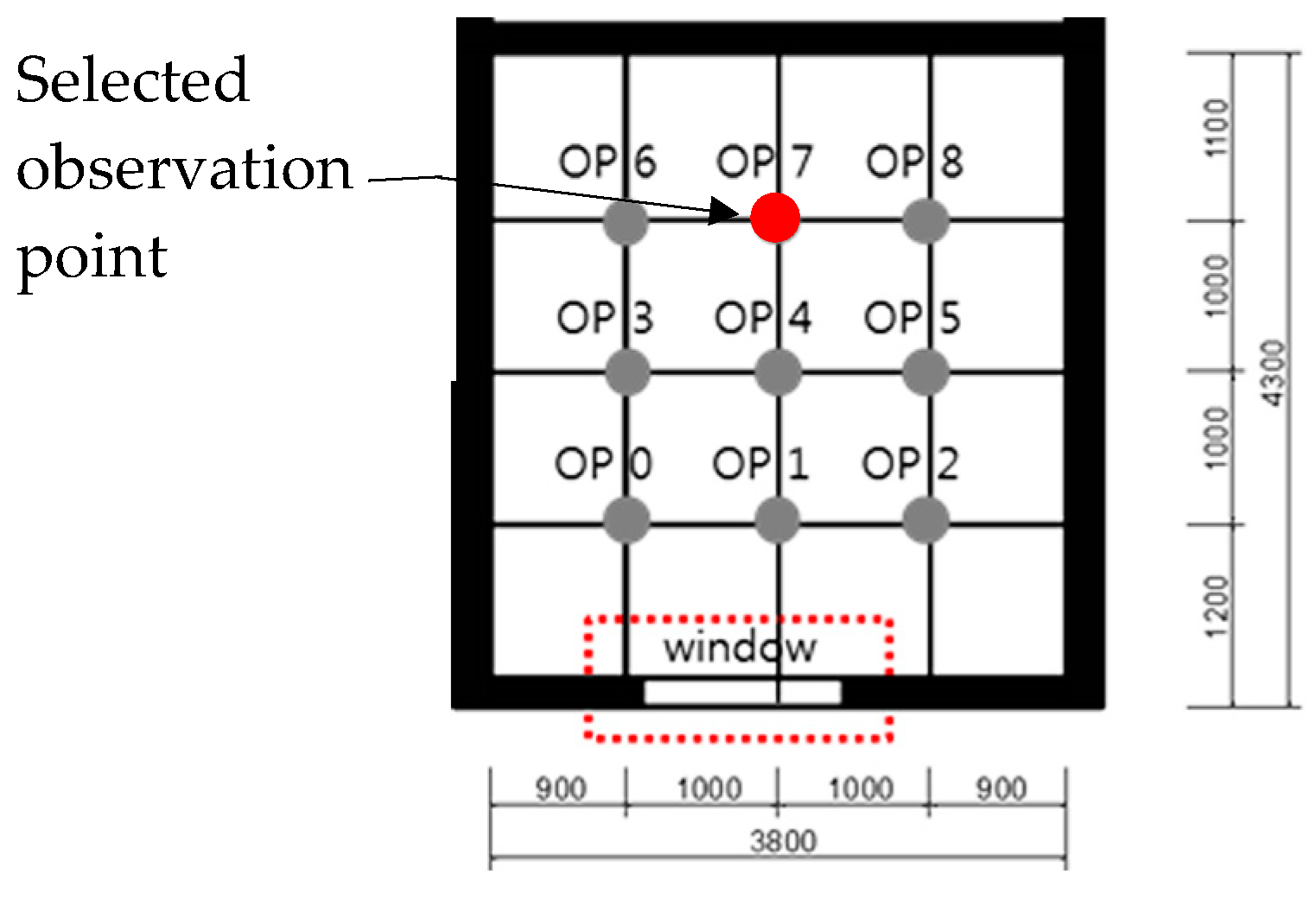 Sustainability 10 03888 i010