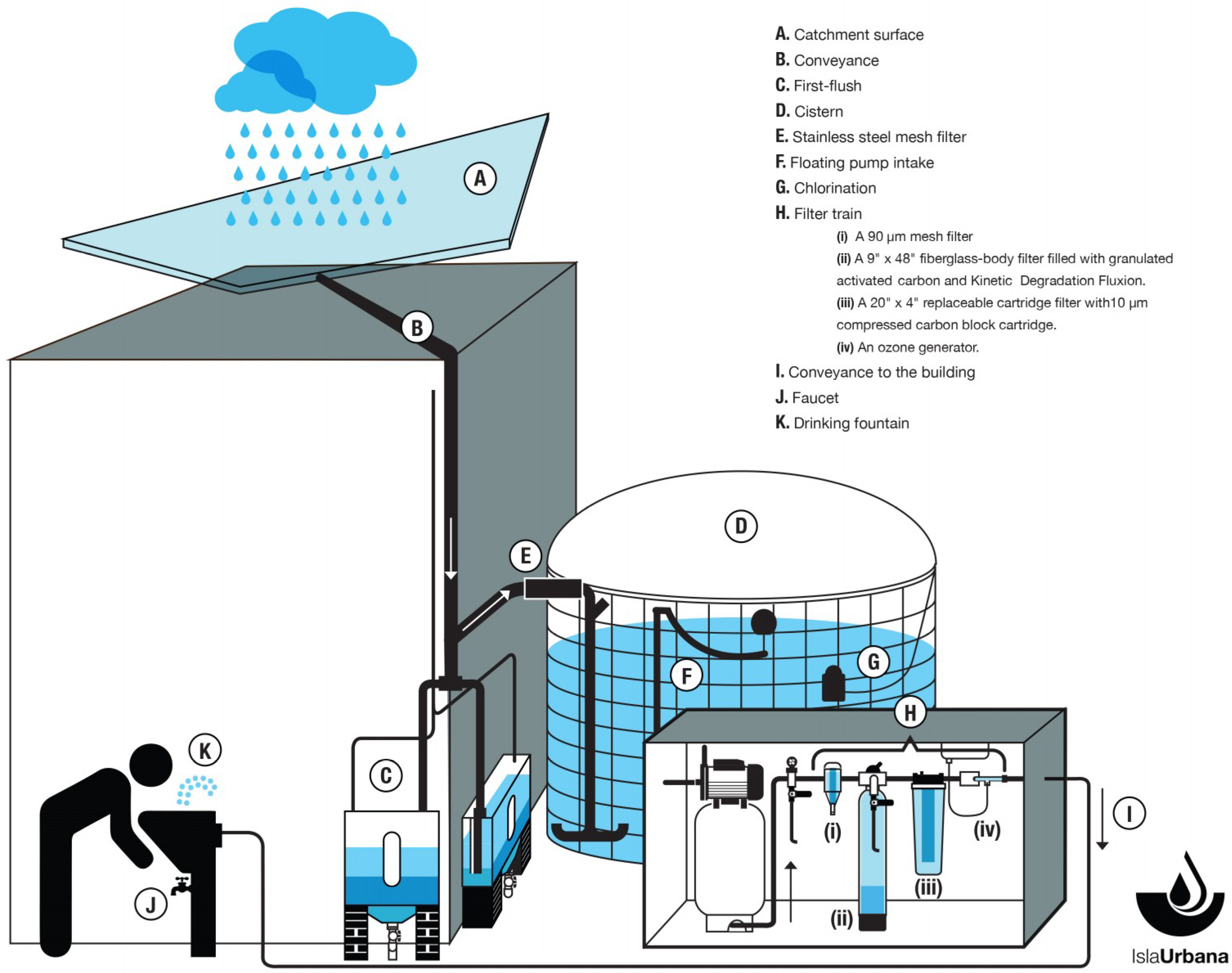 Sustainability Free Full Text Rainwater Harvesting As A Drinking Water Option For Mexico City Html