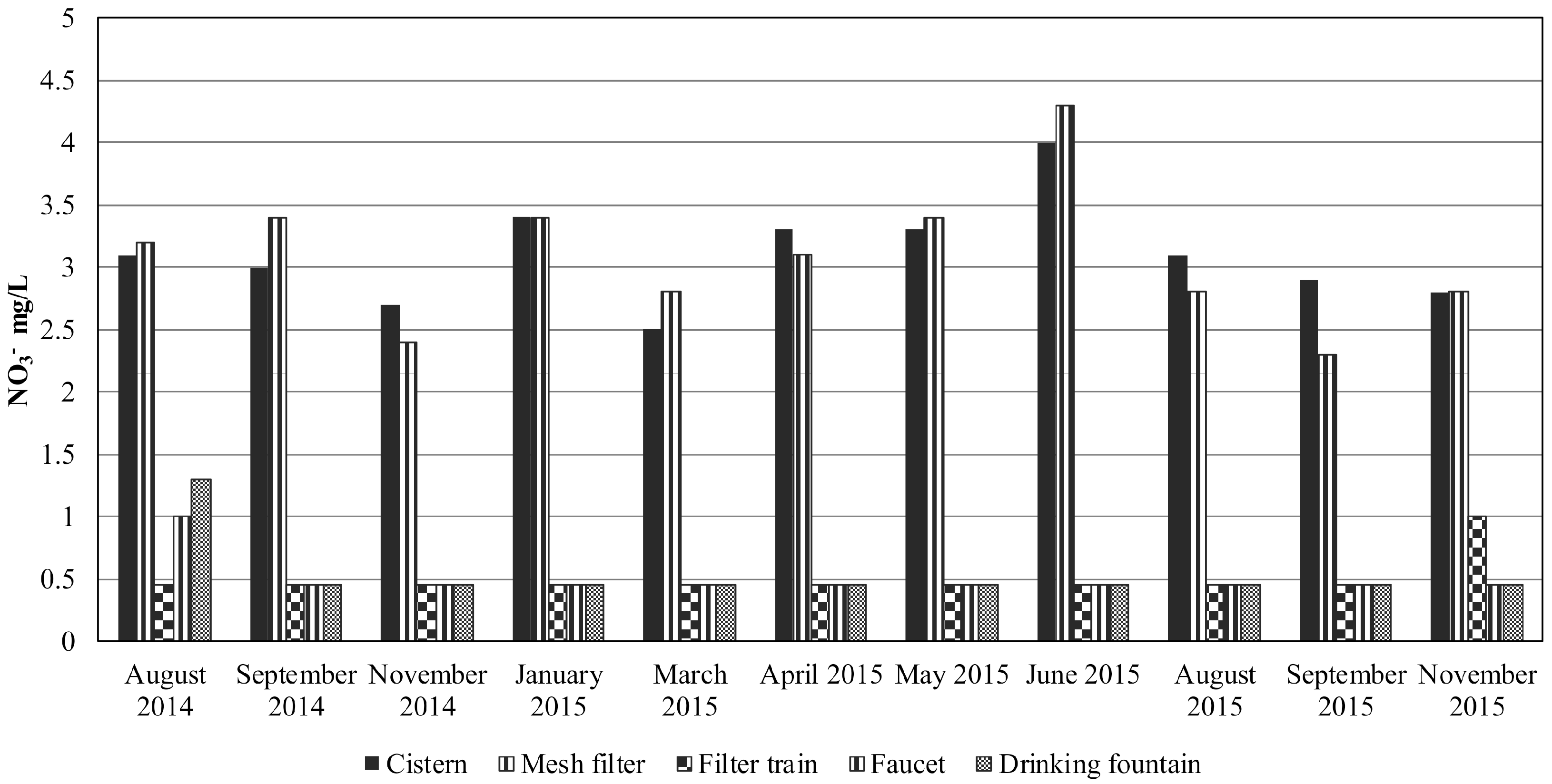 Sustainability 10 03890 g002 Sustainability 10 03890 g002