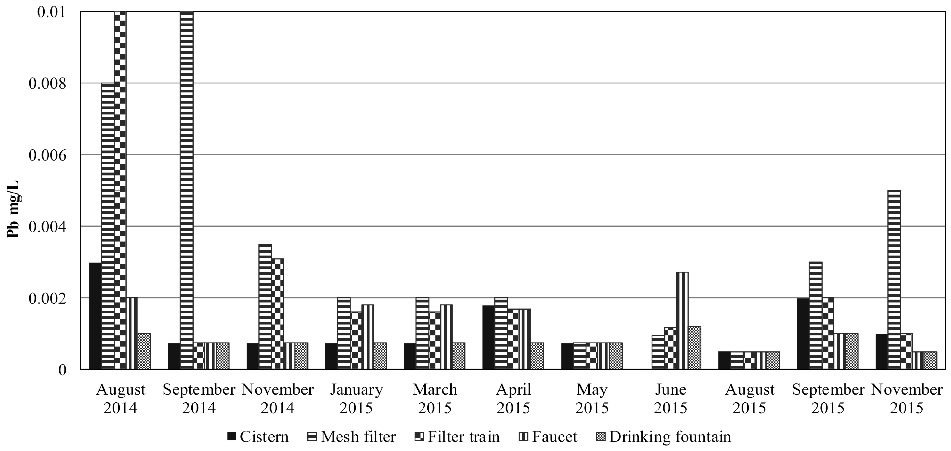 Sustainability 10 03890 g003 Sustainability 10 03890 g003