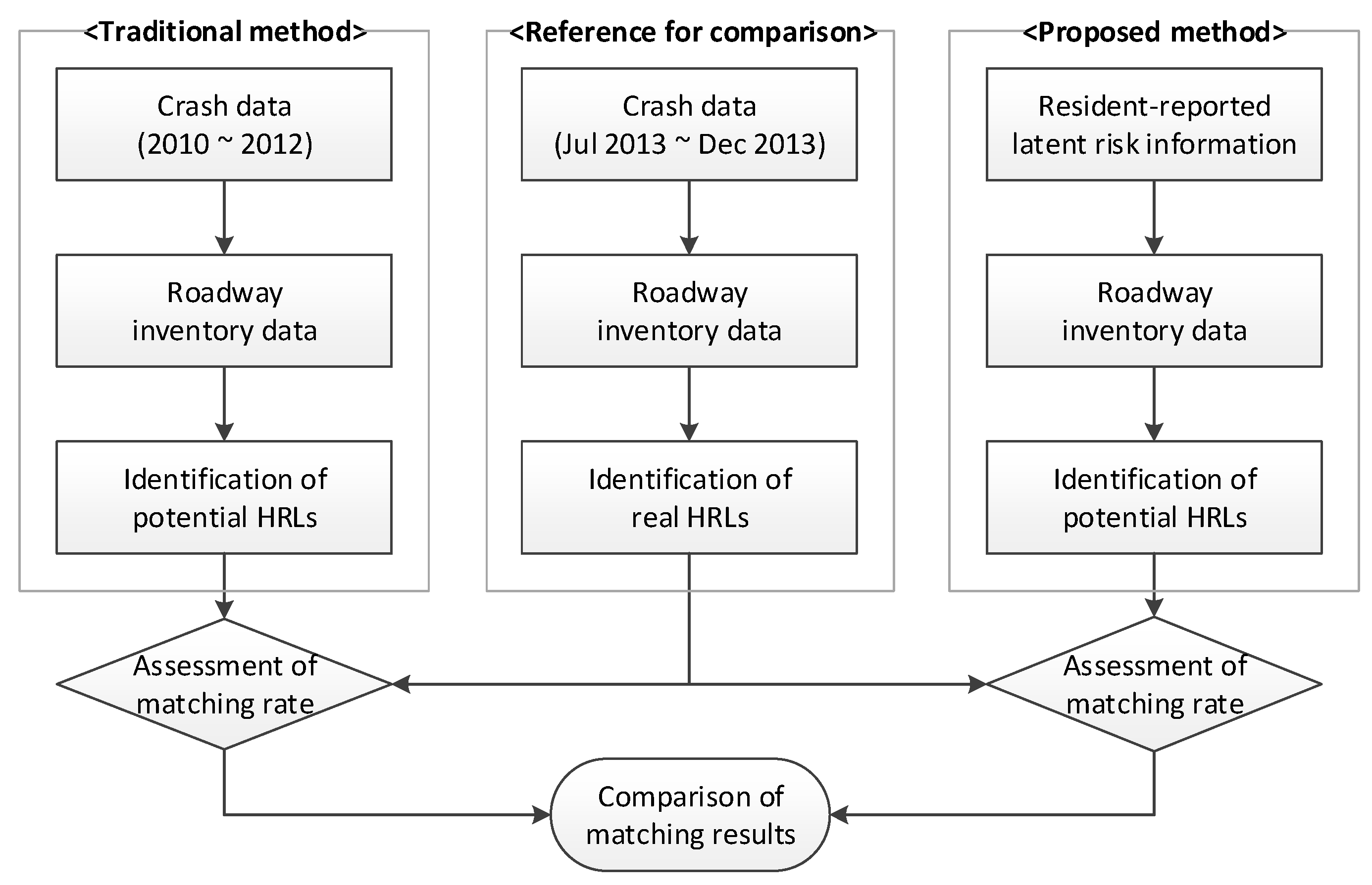 Sustainability 10 03892 g001 550