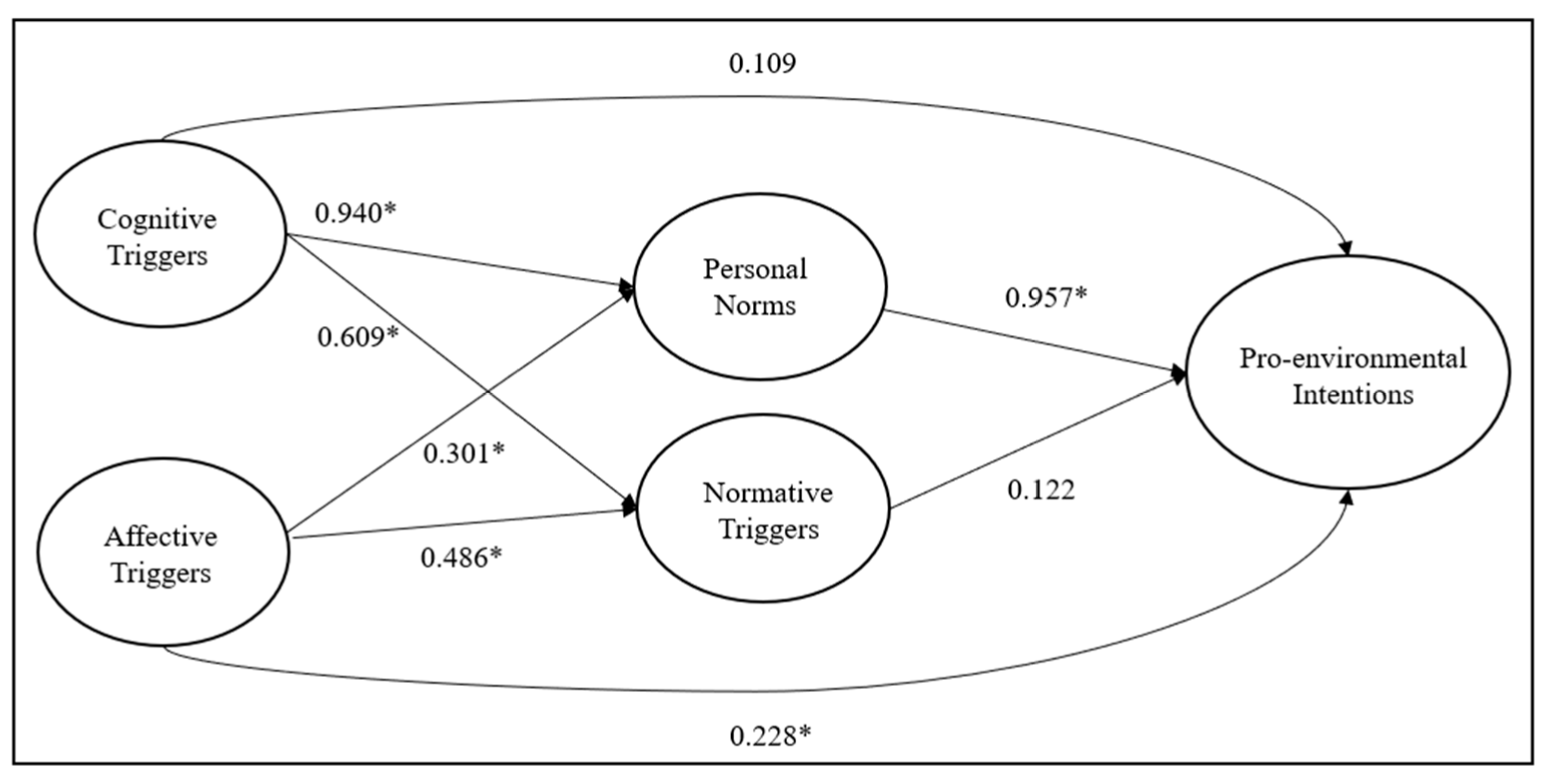 Sustainability 10 03894 g002