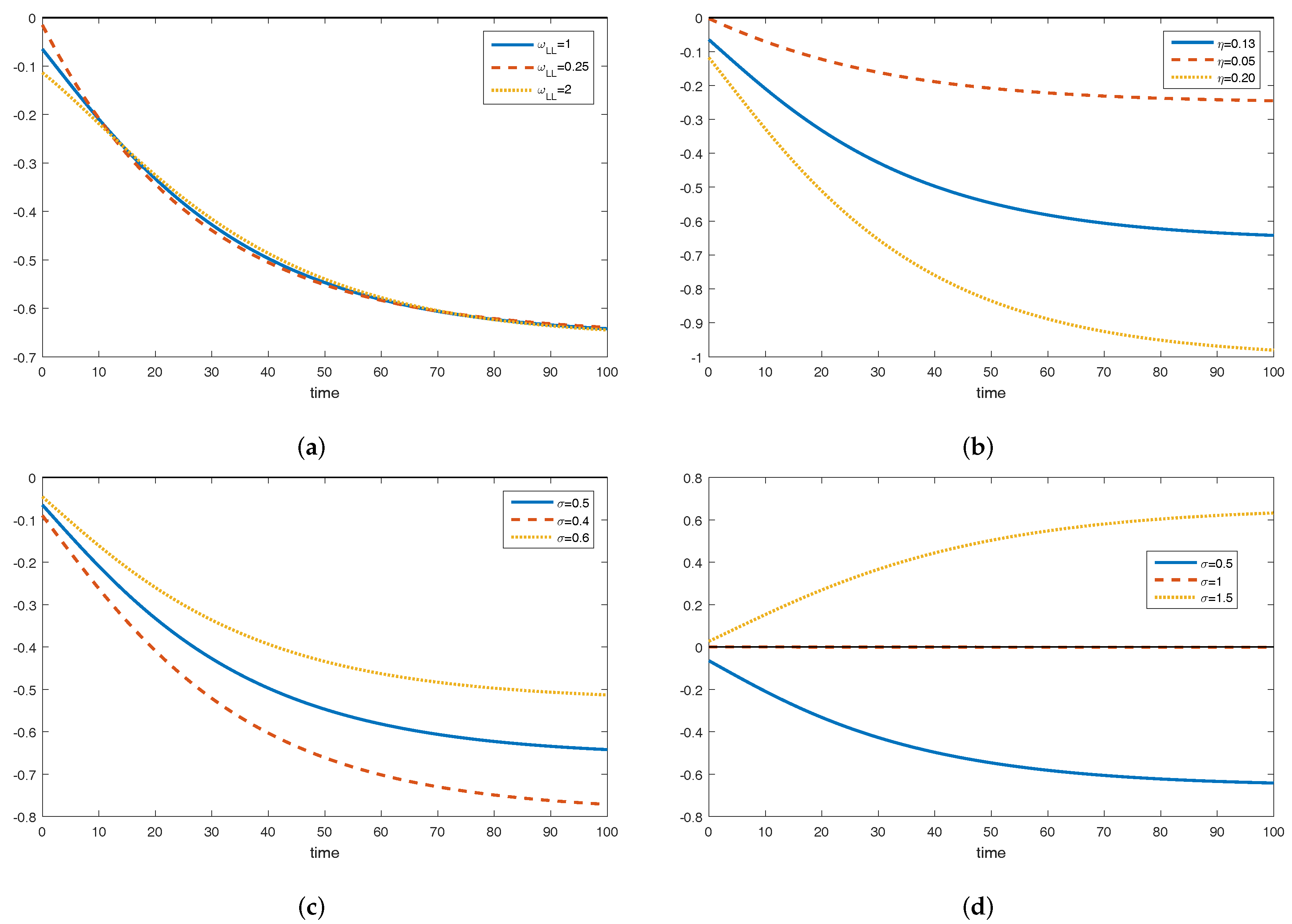 Sustainability 10 03895 g004 Sustainability 10 03895 g004