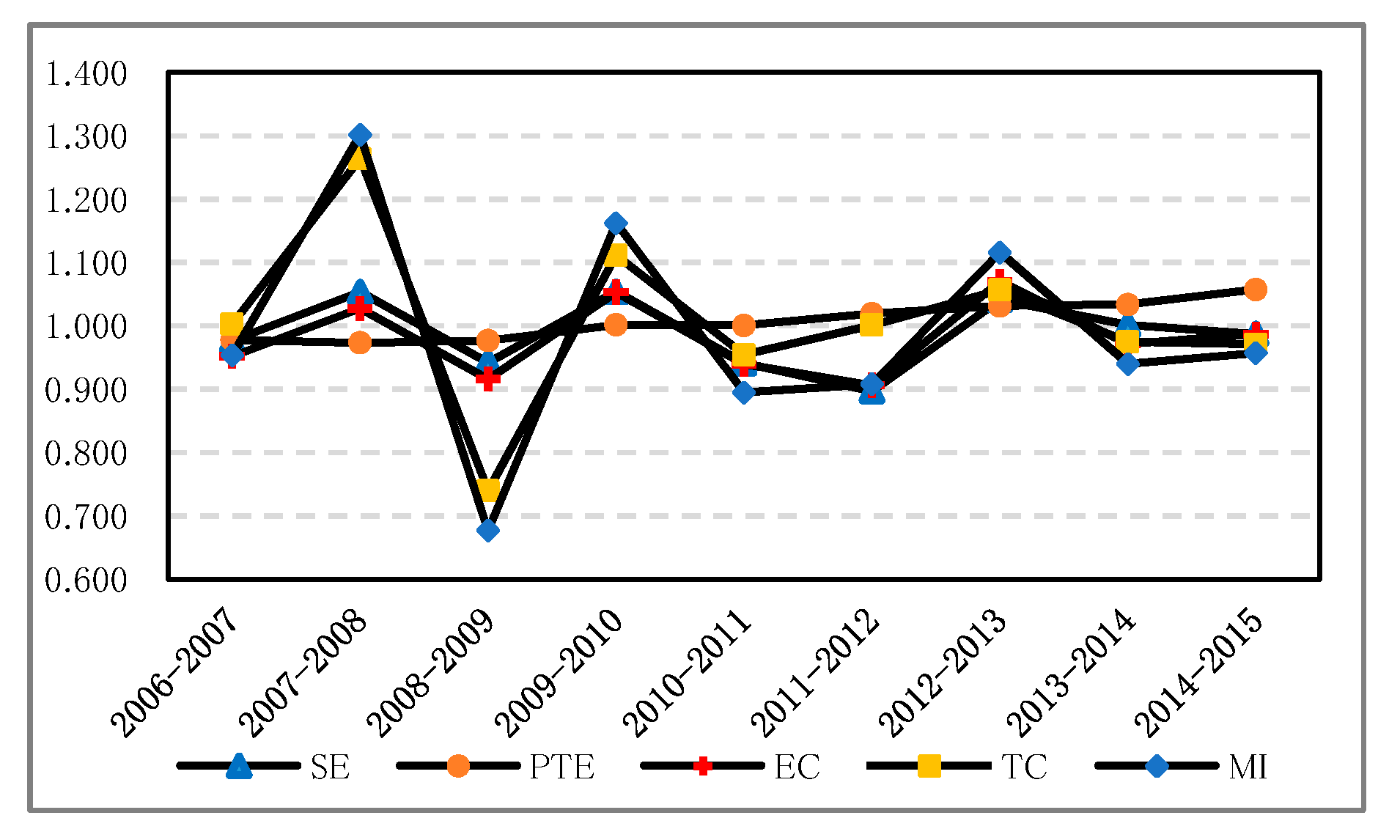 Sustainability 10 03897 g002 Sustainability 10 03897 g002