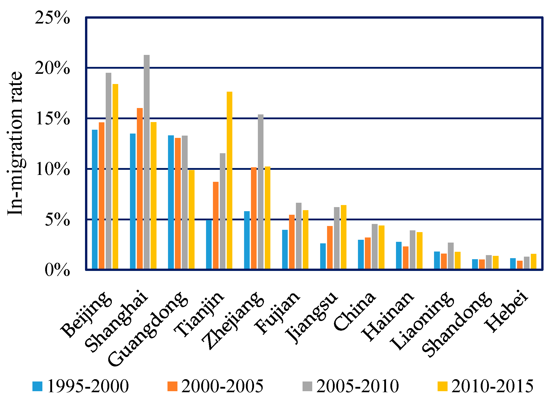 Sustainability 10 03899 g004 Sustainability 10 03899 g004