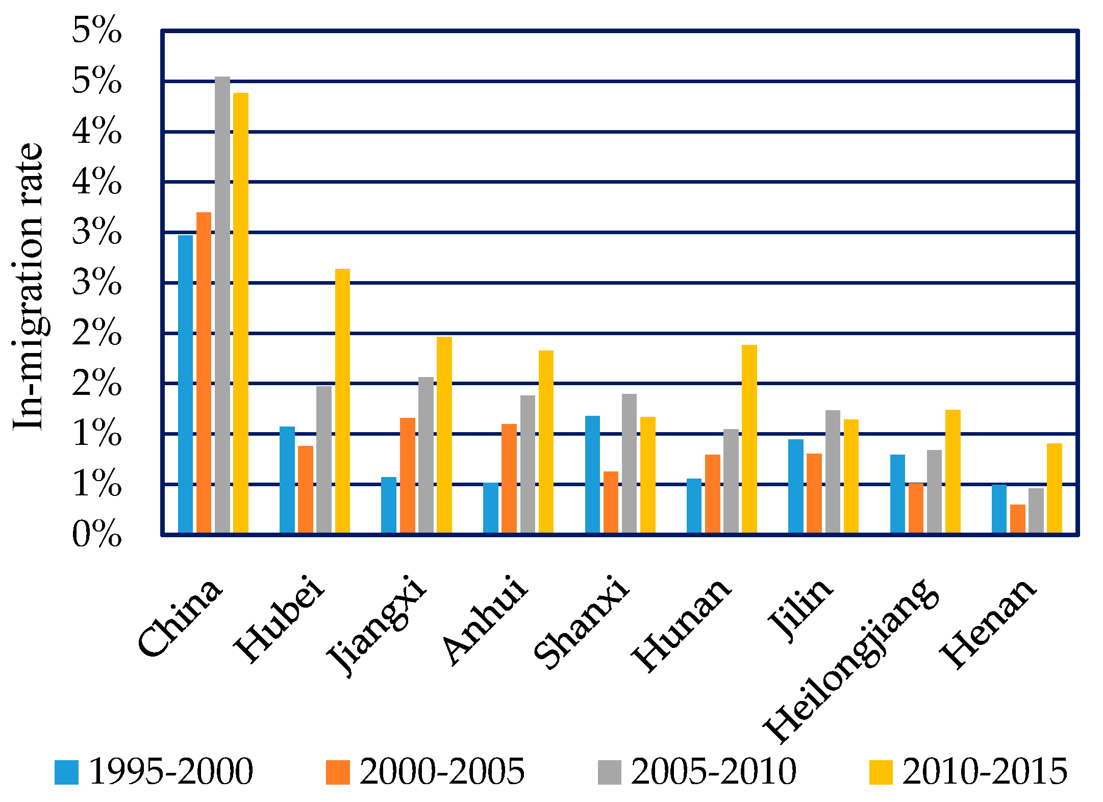 Sustainability 10 03899 g005 Sustainability 10 03899 g005