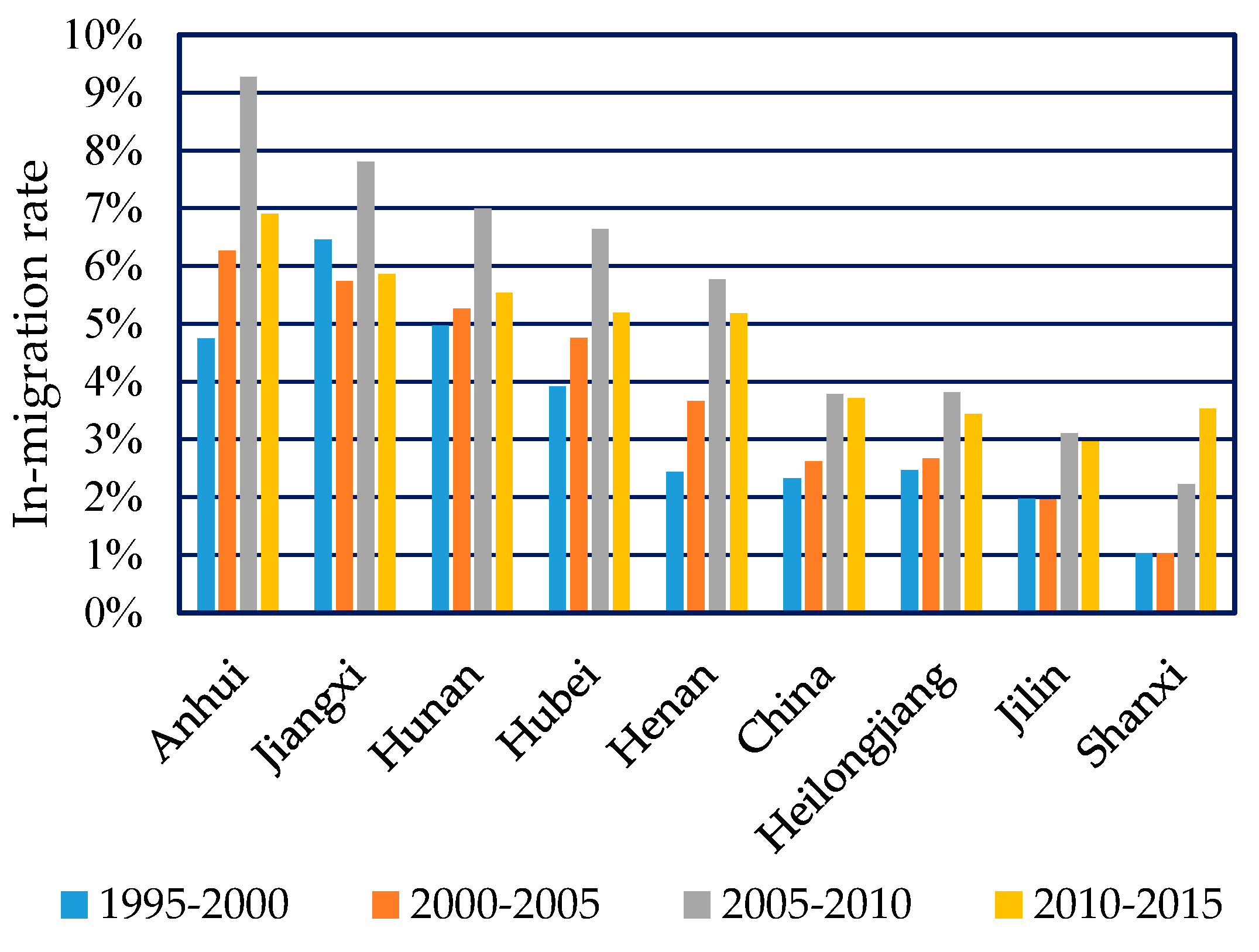 Sustainability 10 03899 g008 Sustainability 10 03899 g008