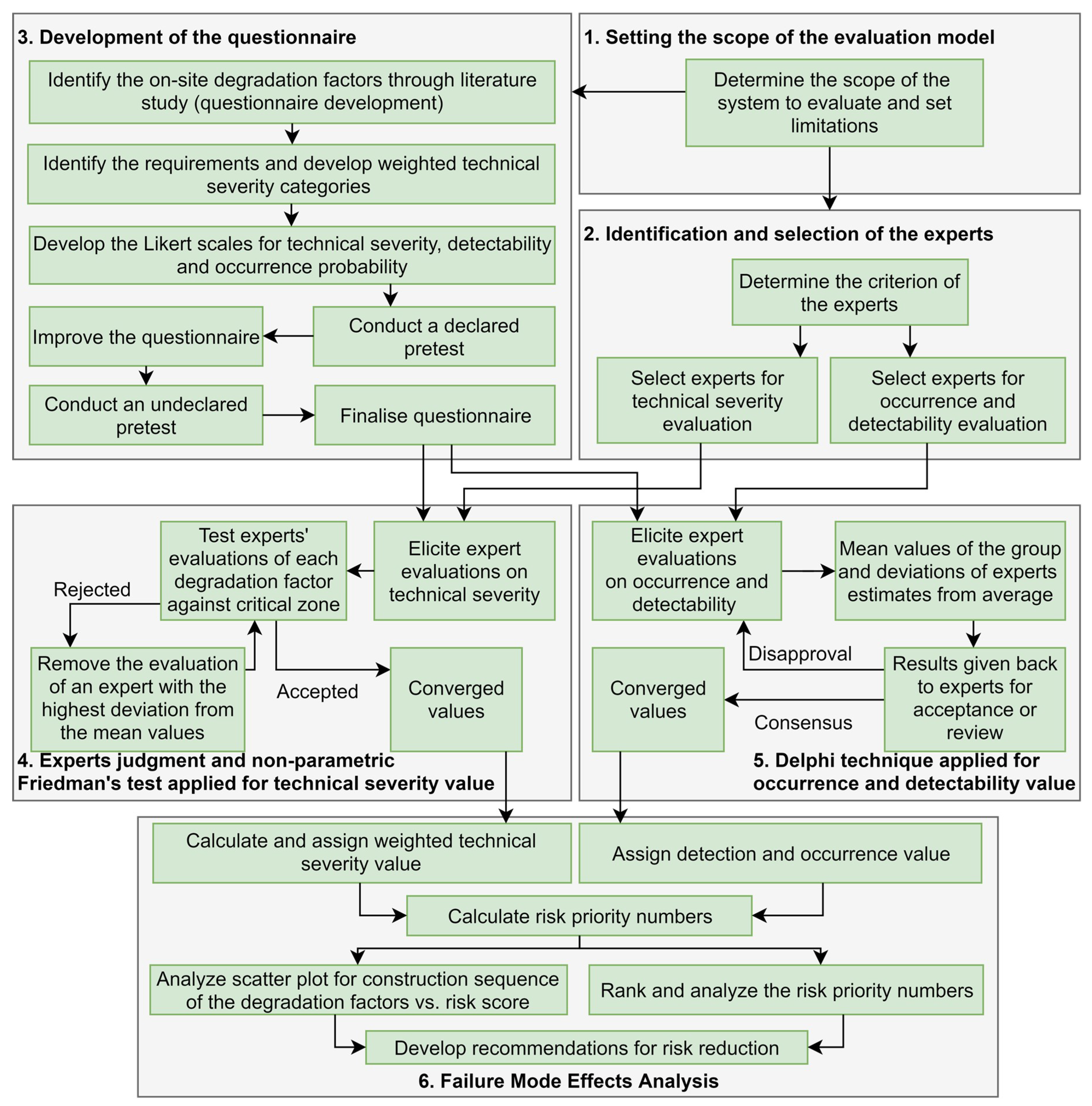 Sustainability 10 03900 g001