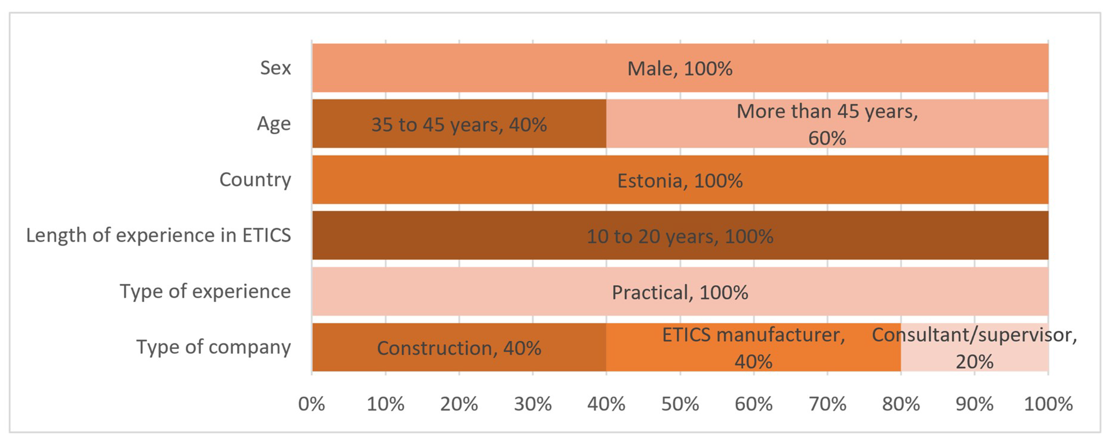 Sustainability 10 03900 g003