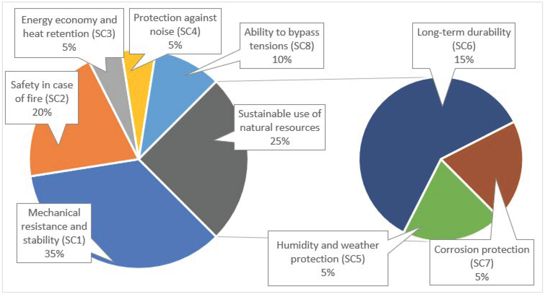 Sustainability 10 03900 g005