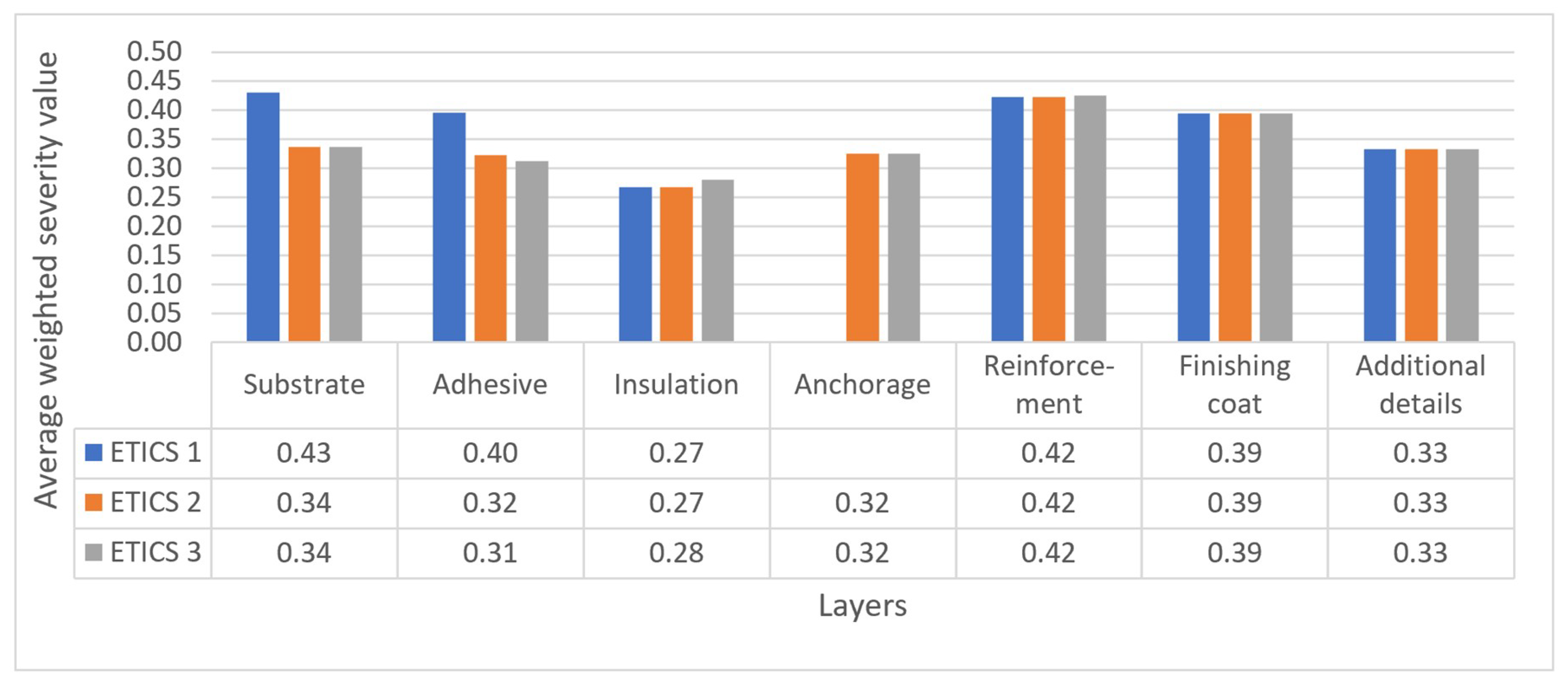 Sustainability 10 03900 g006
