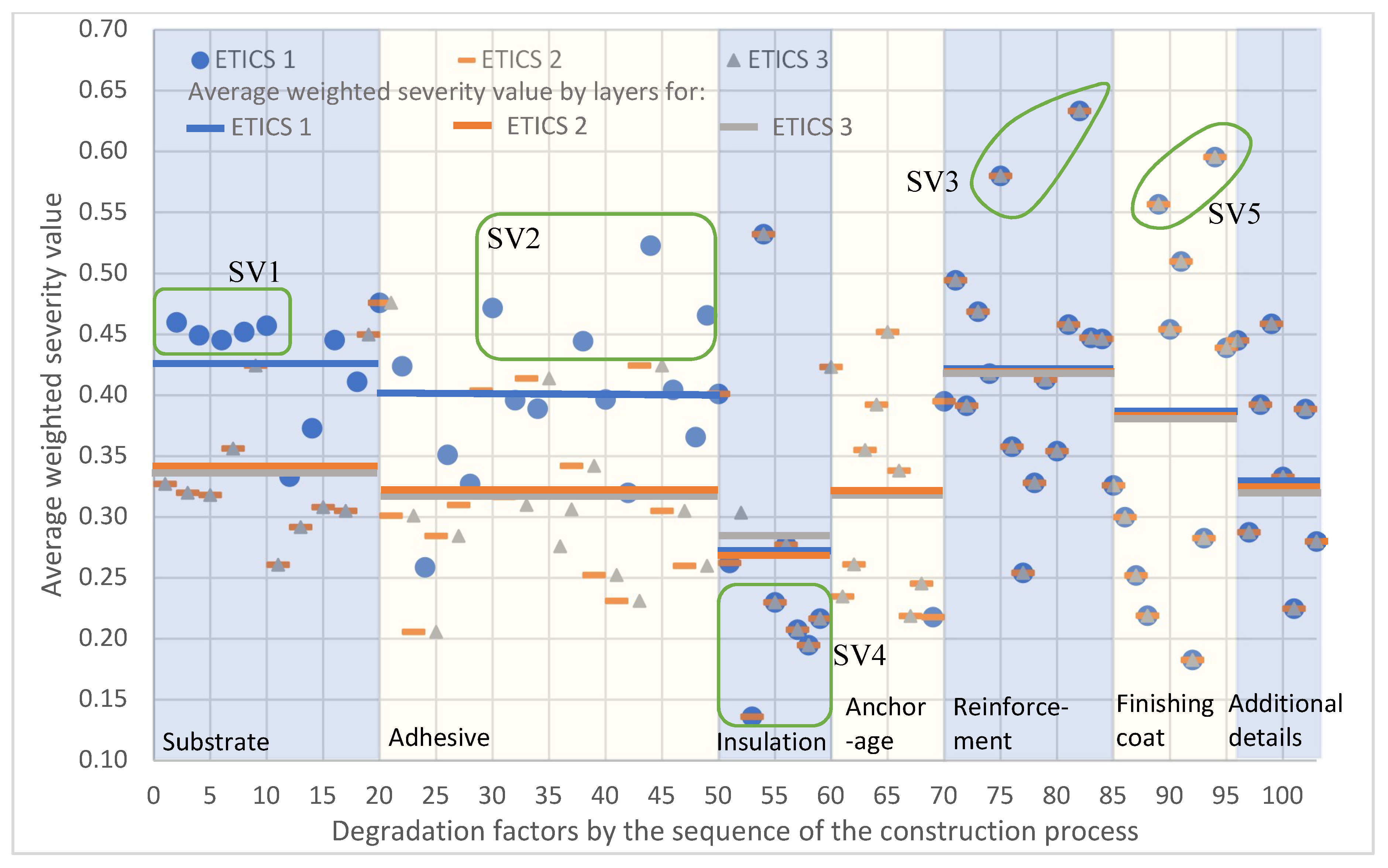Sustainability 10 03900 g007