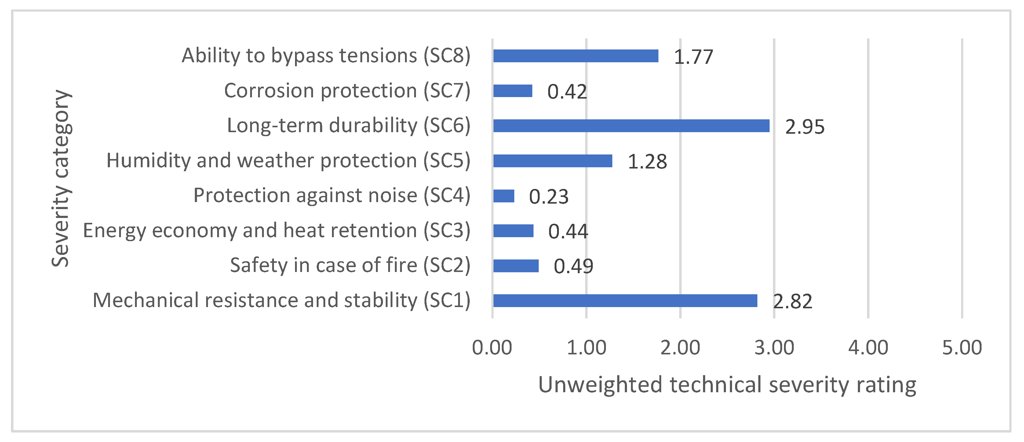 Sustainability 10 03900 g008