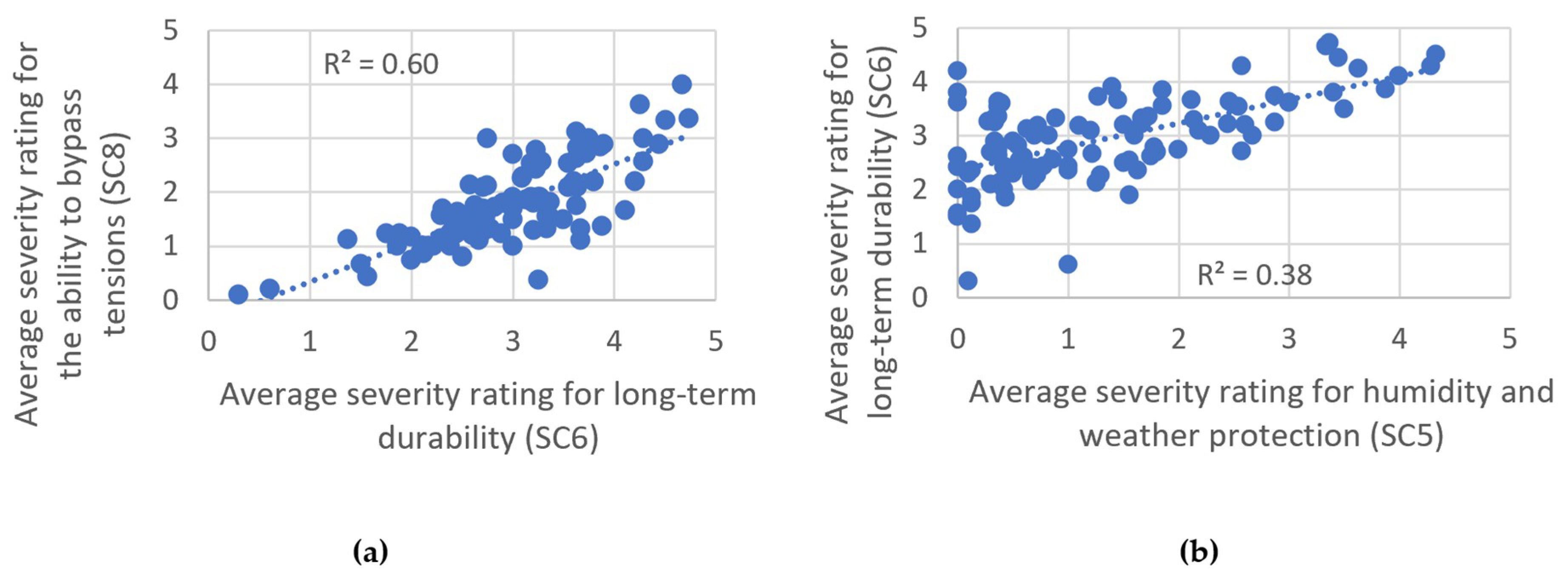 Sustainability 10 03900 g009