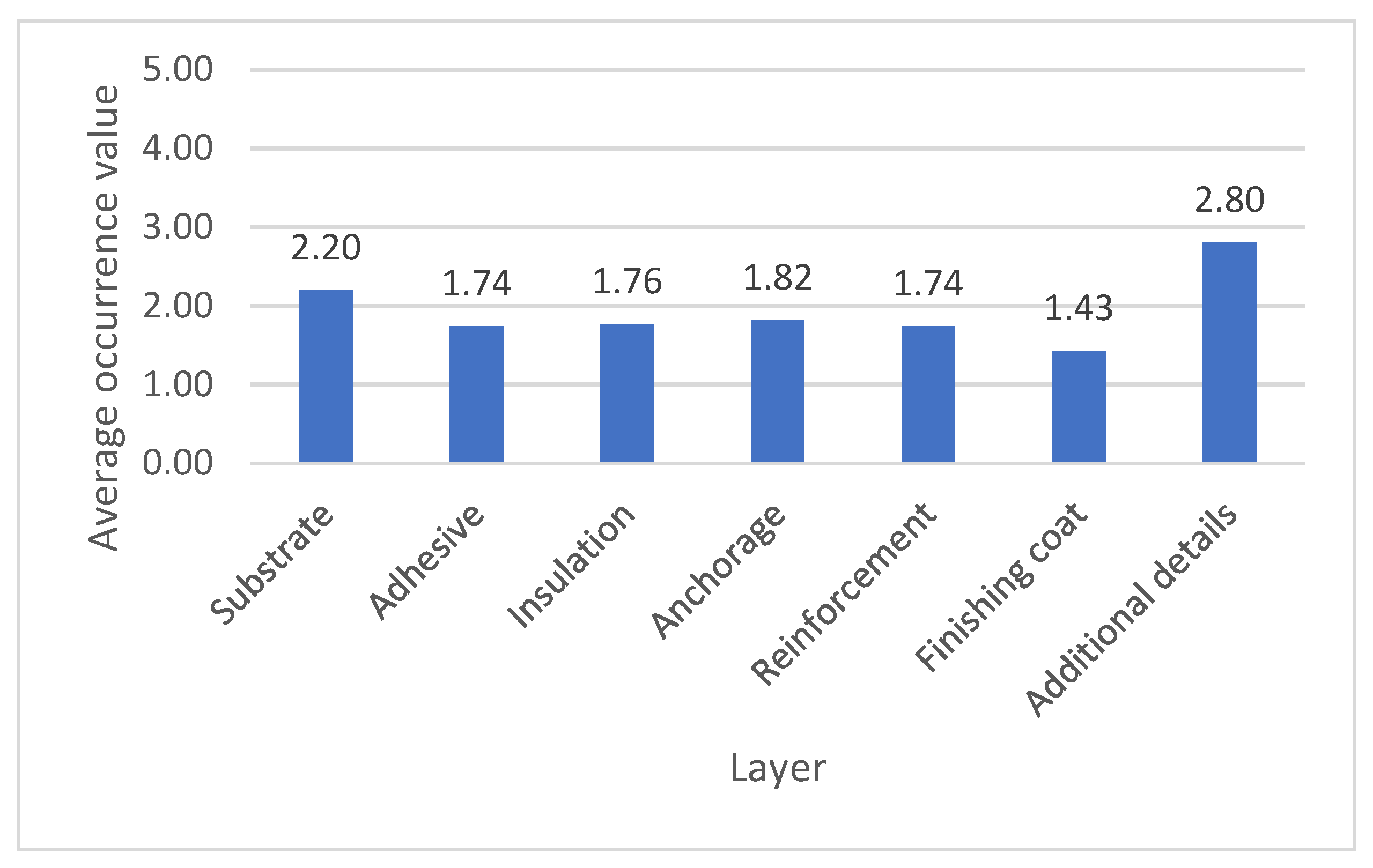 Sustainability 10 03900 g010