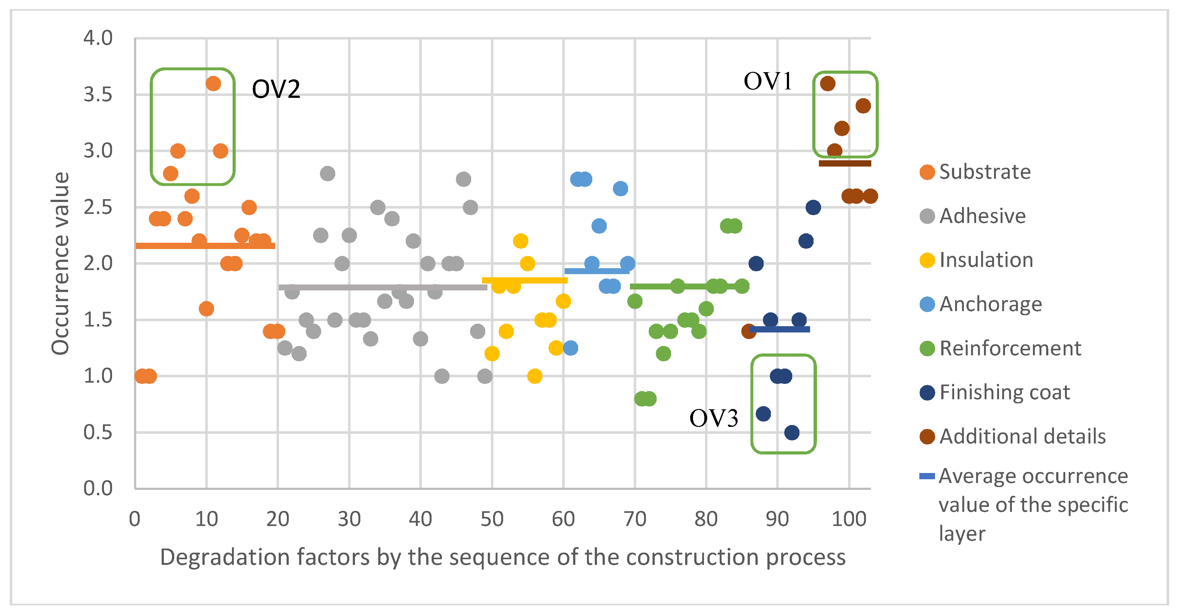Sustainability 10 03900 g011