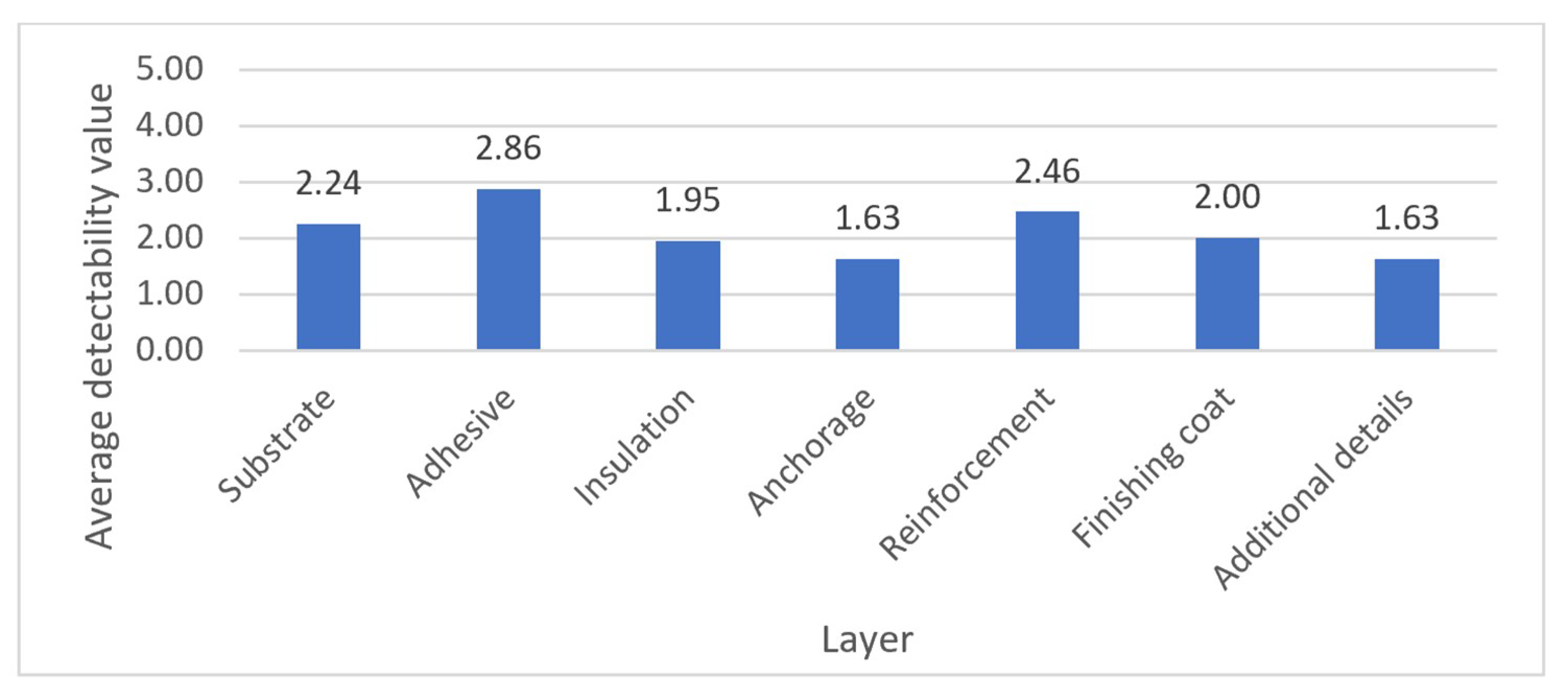 Sustainability 10 03900 g012