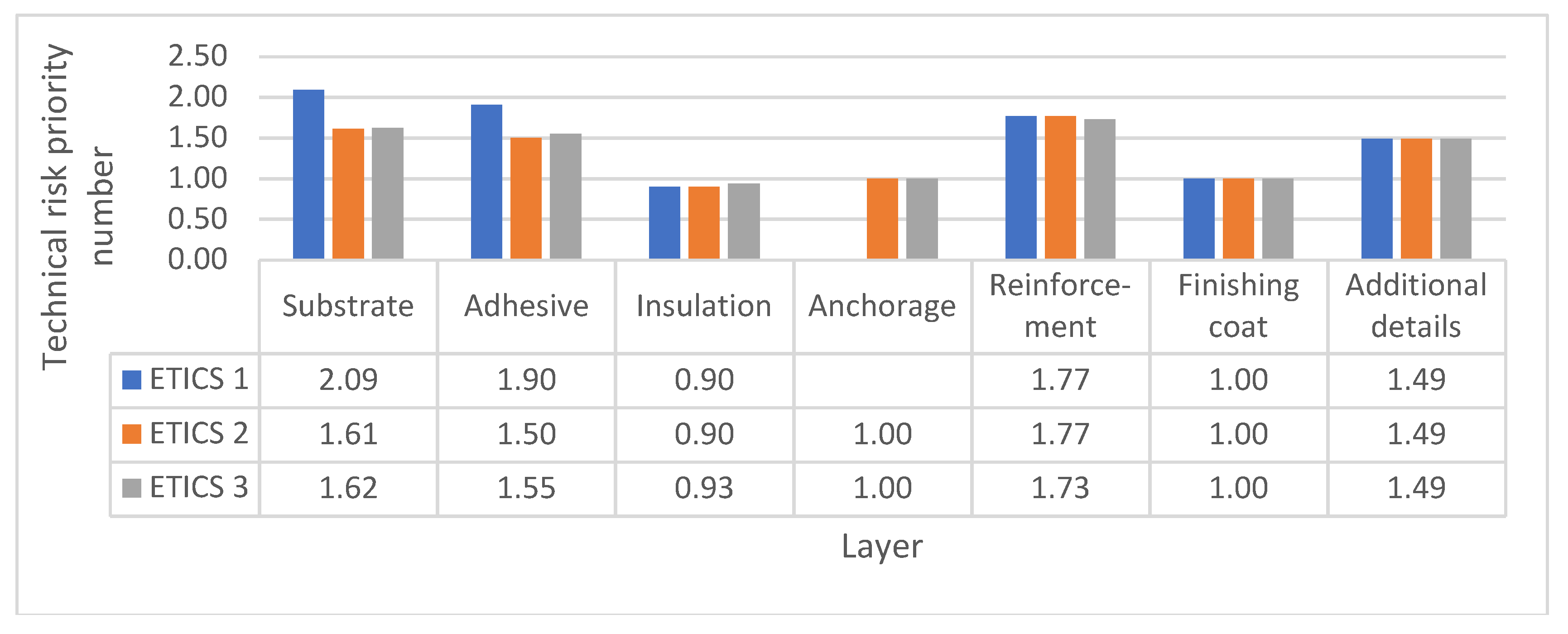 Sustainability 10 03900 g014