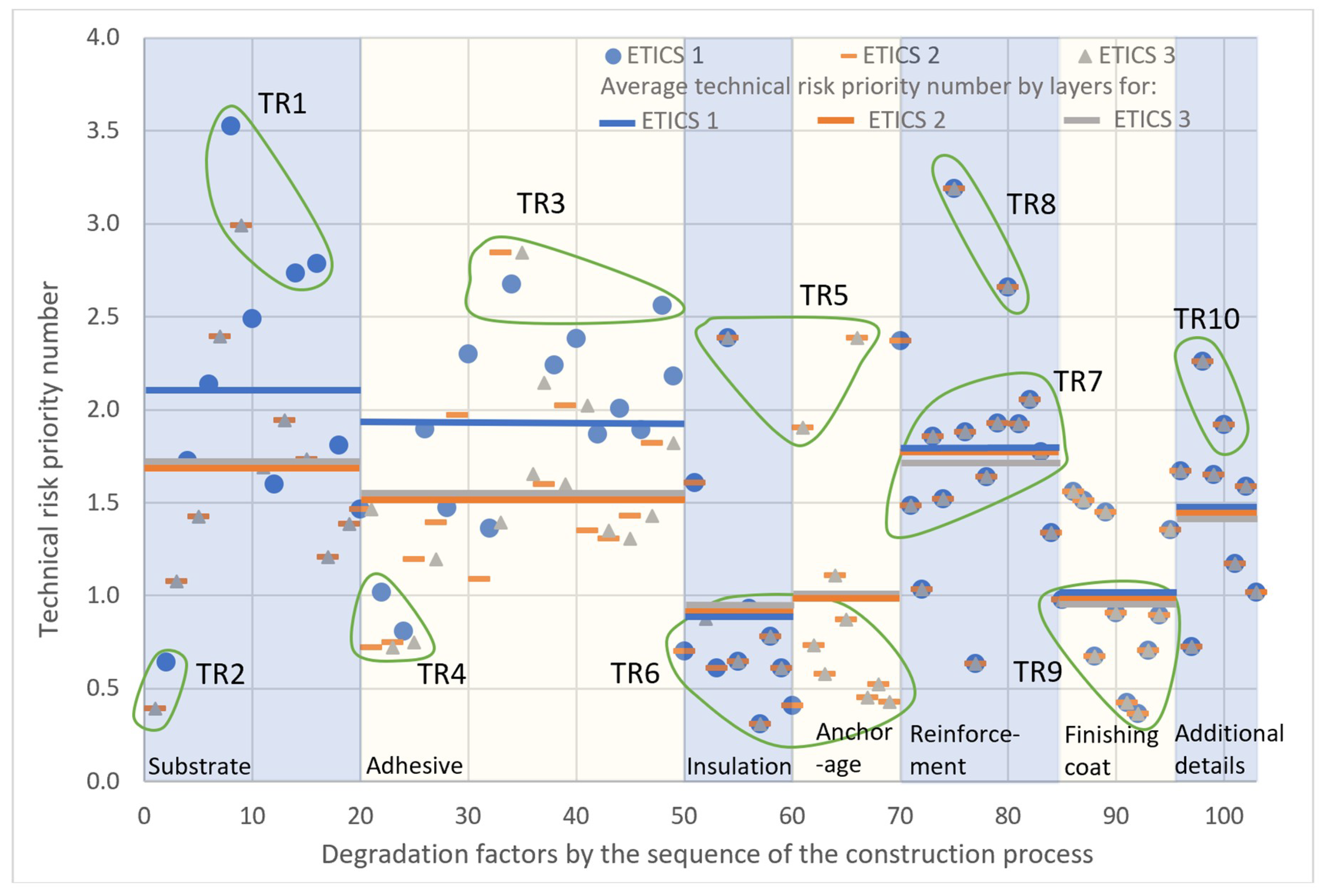 Sustainability 10 03900 g015