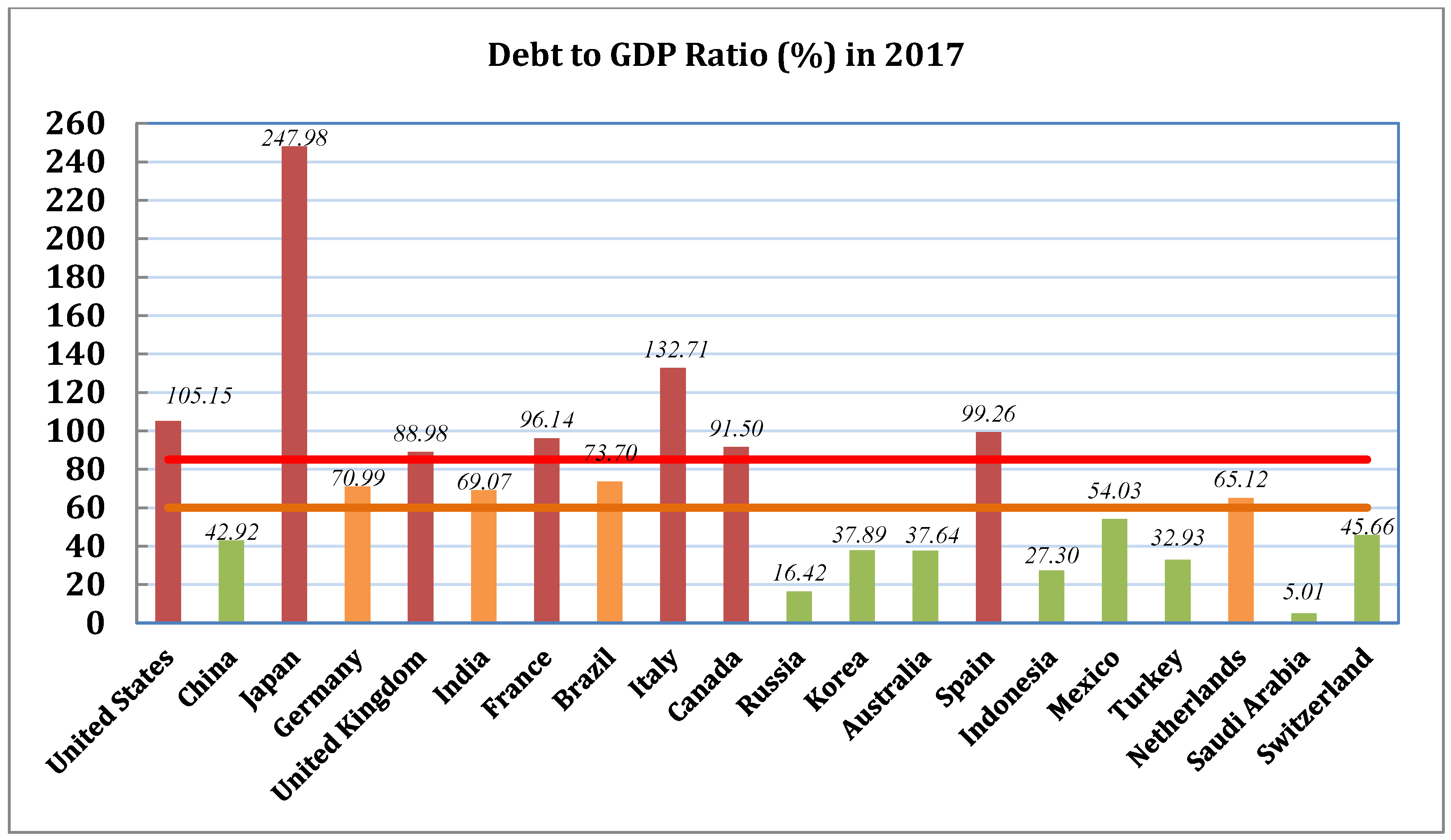 Sustainability 10 03901 g002