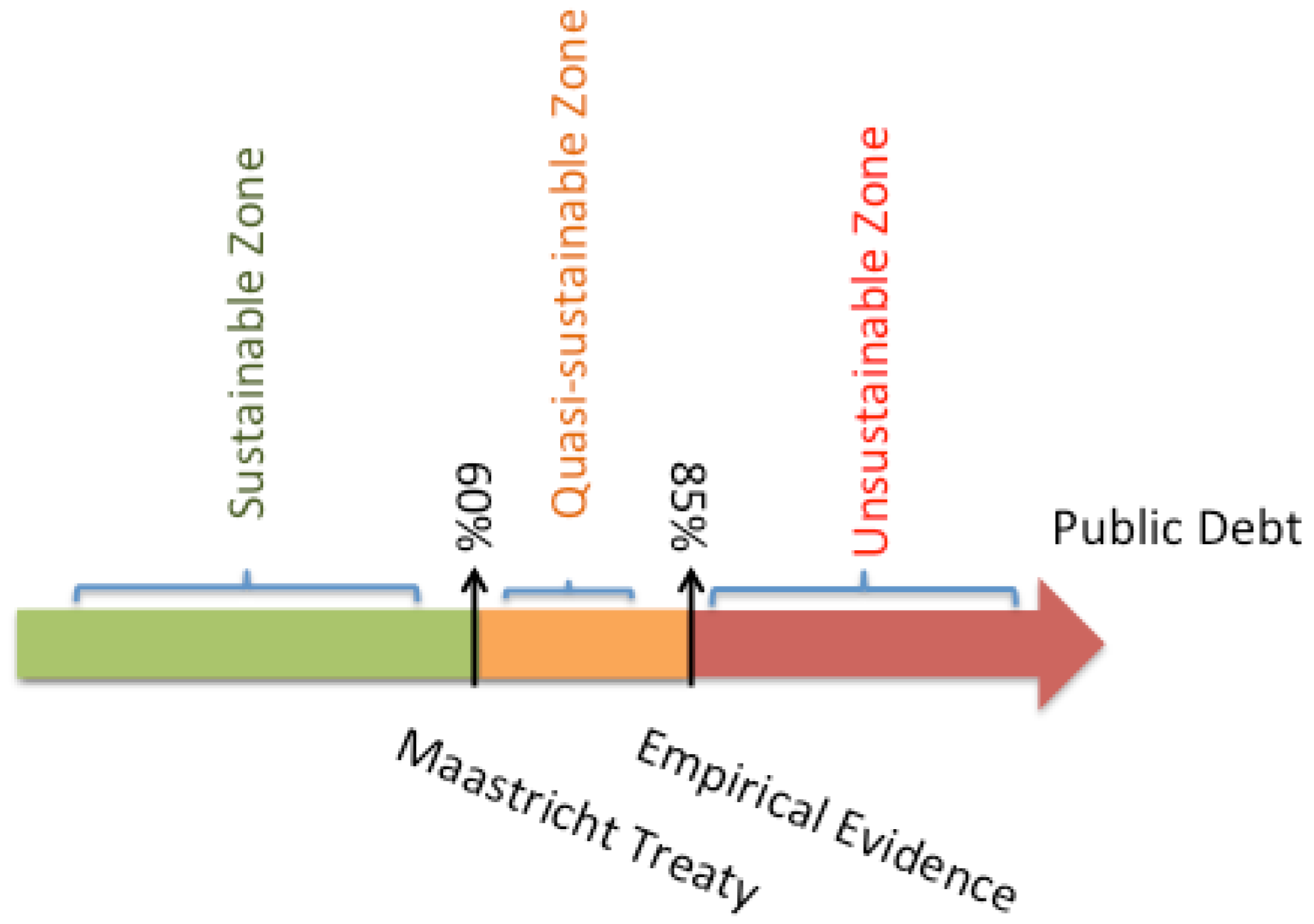 Sustainability 10 03901 g003