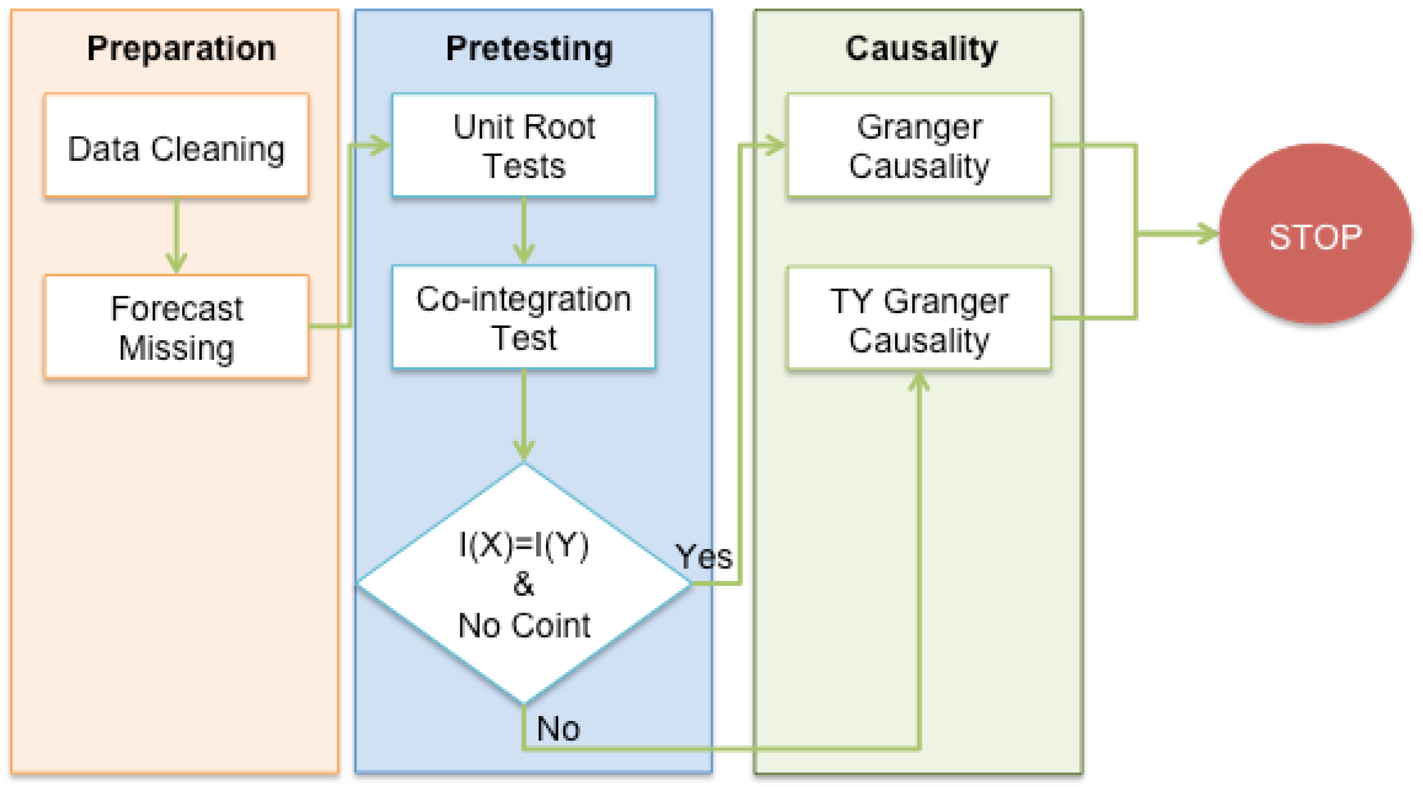 Sustainability 10 03901 g004