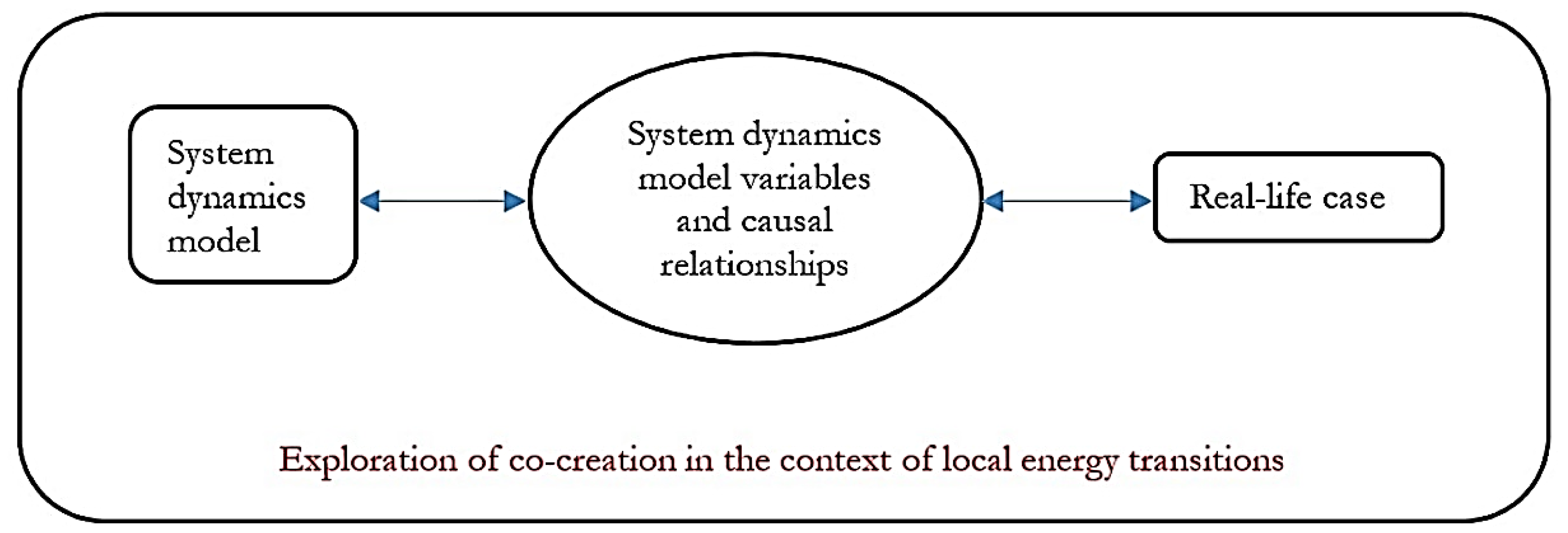 Sustainability 10 03905 g001