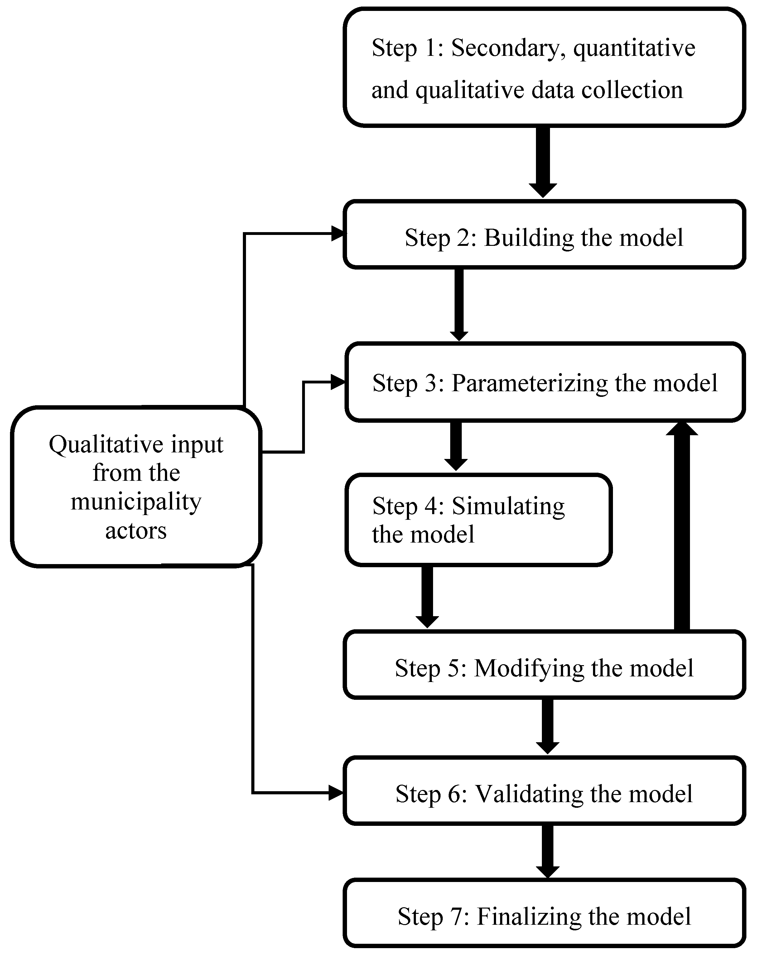 Sustainability 10 03905 g003