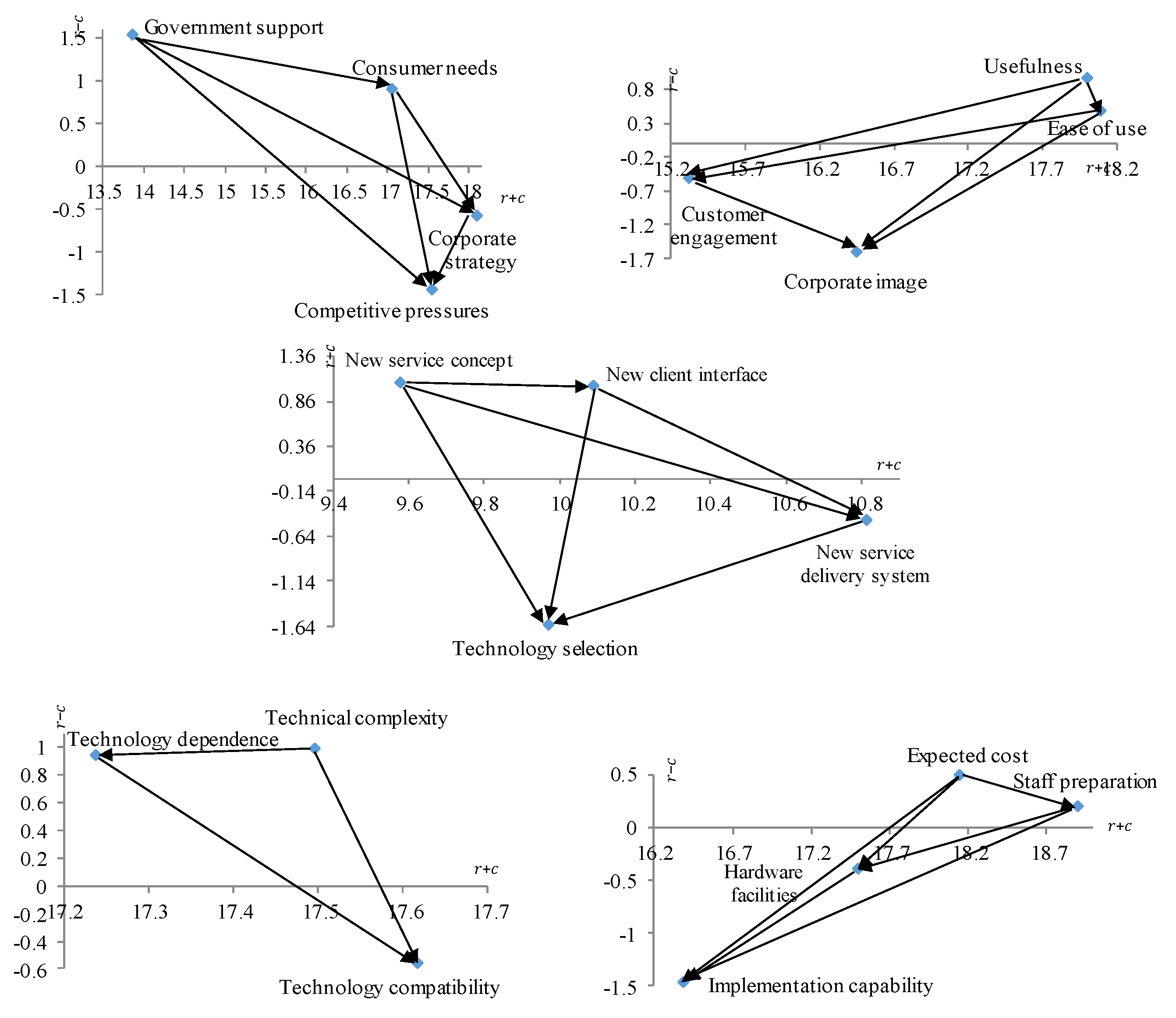 Sustainability 10 03906 g001