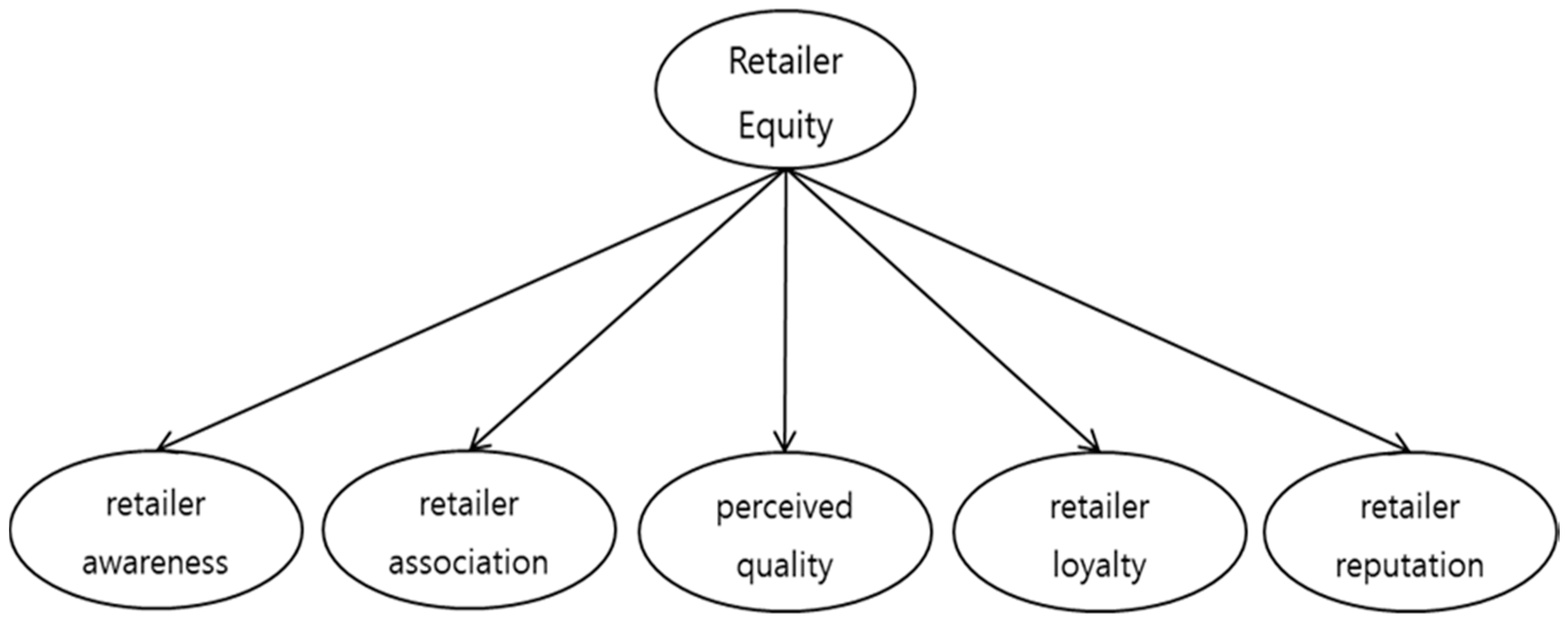 Sustainability 10 03924 g001