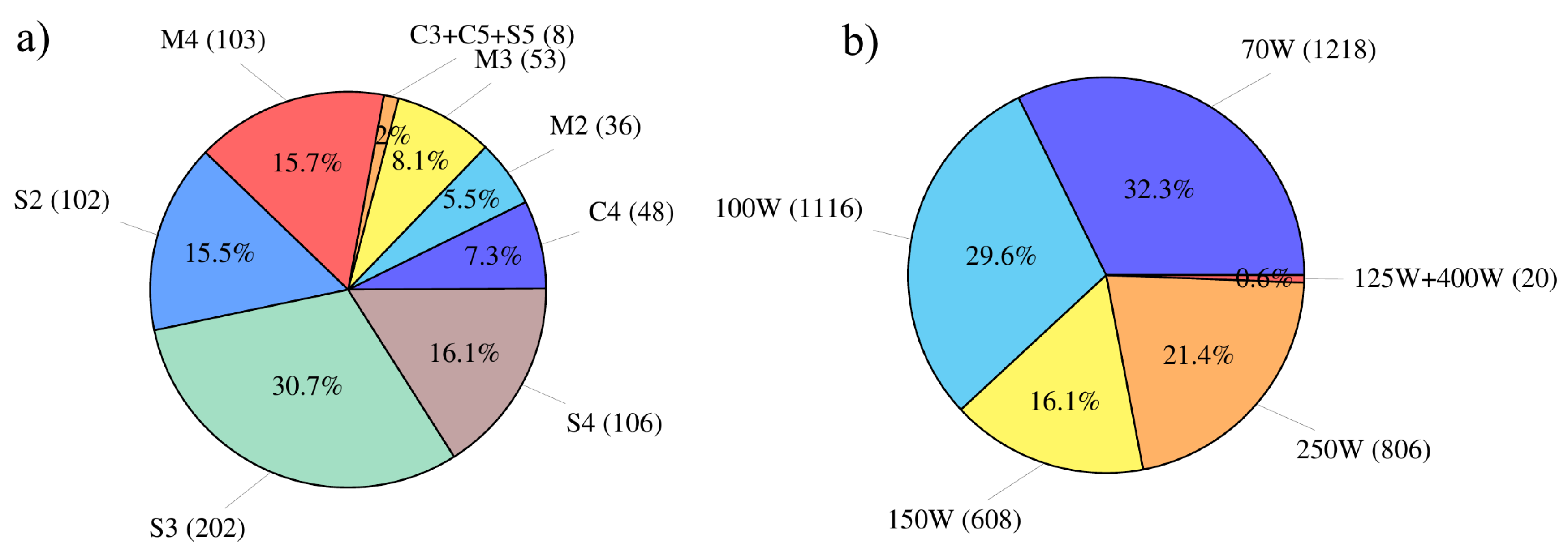 Sustainability 10 03925 g002