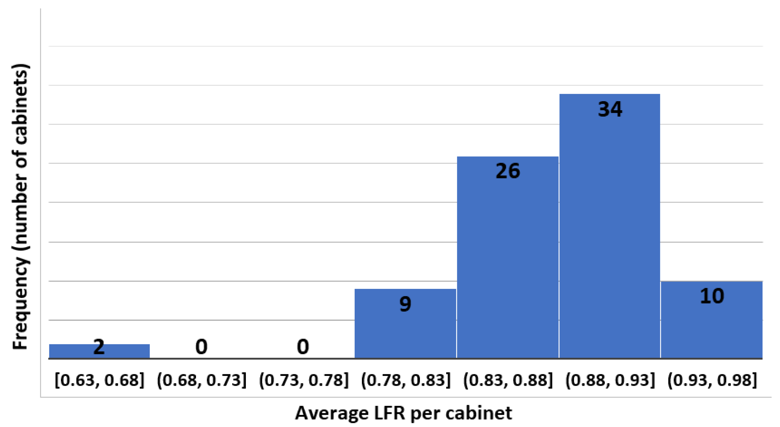 Sustainability 10 03925 g003