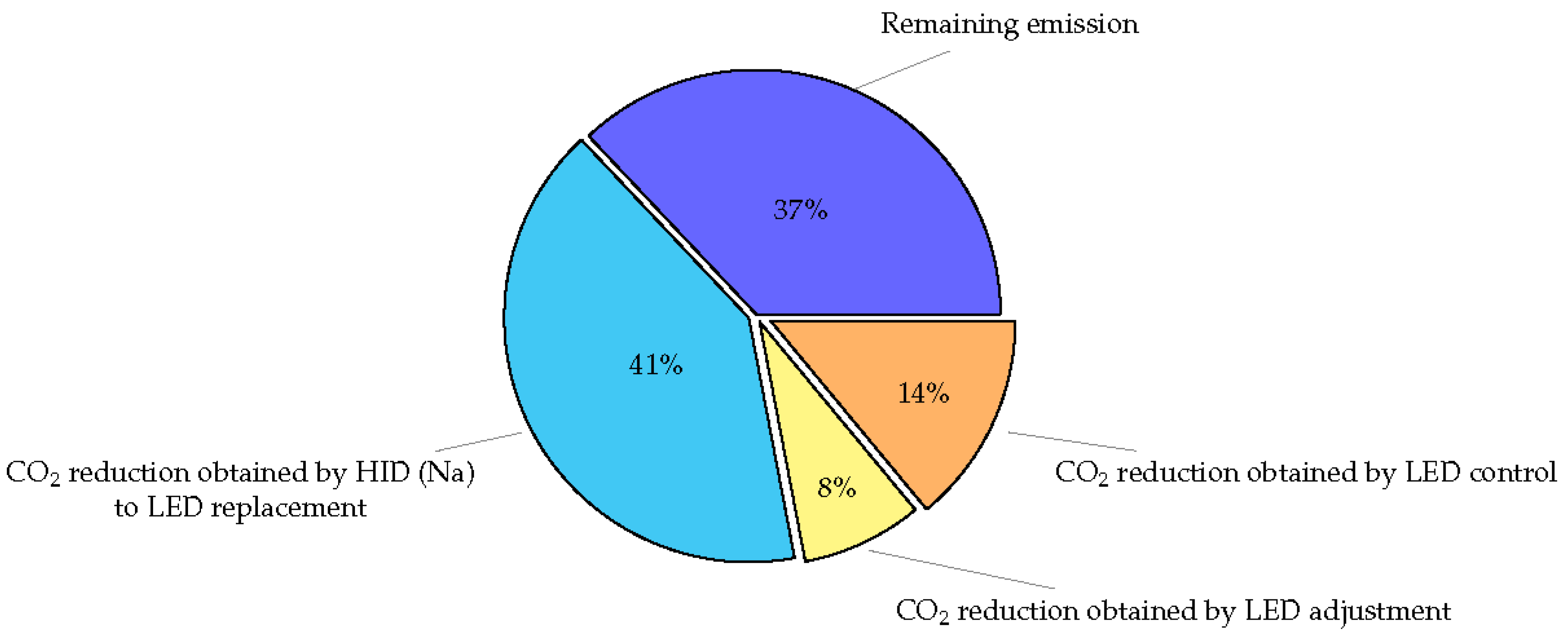 Sustainability 10 03925 g004
